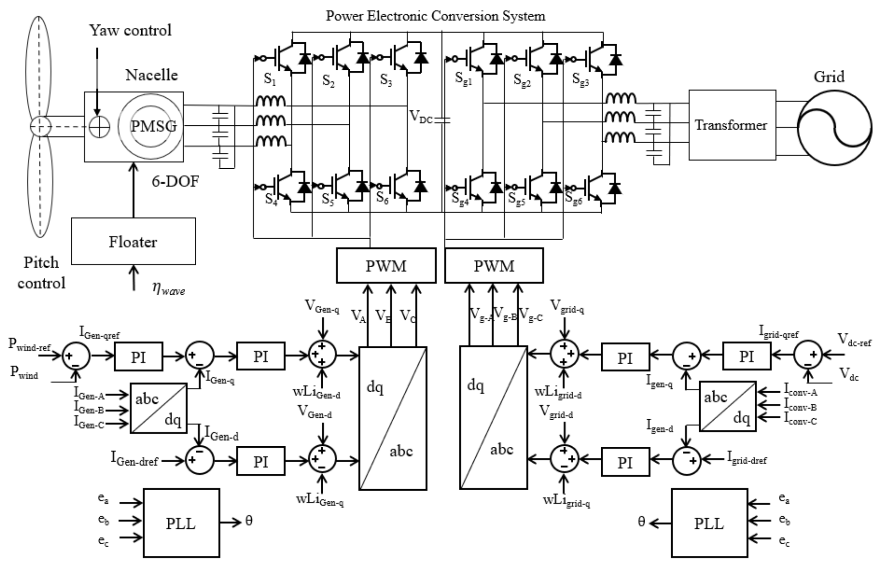 Energies 15 06329 g001
