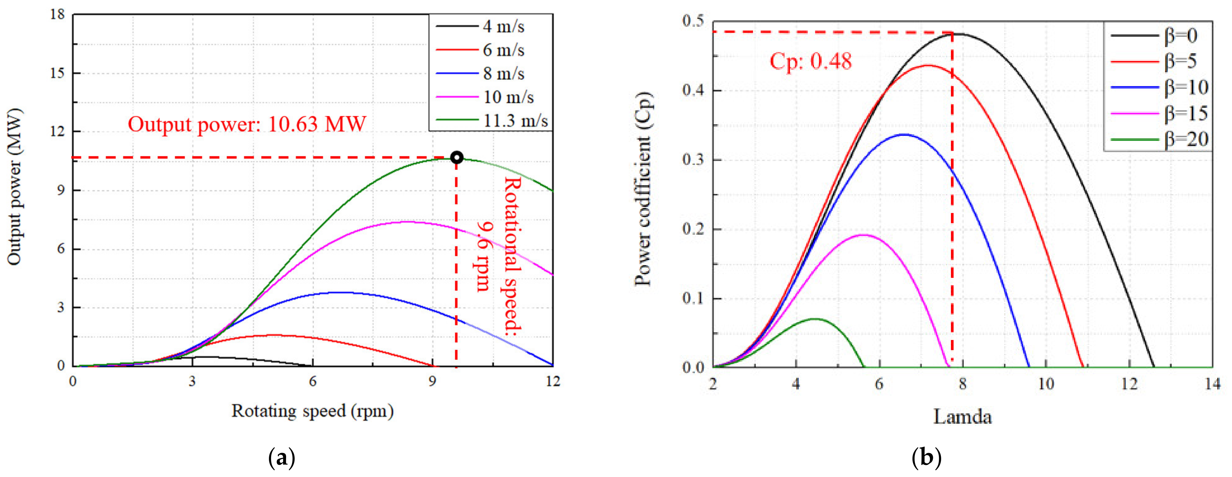Energies 15 06329 g002