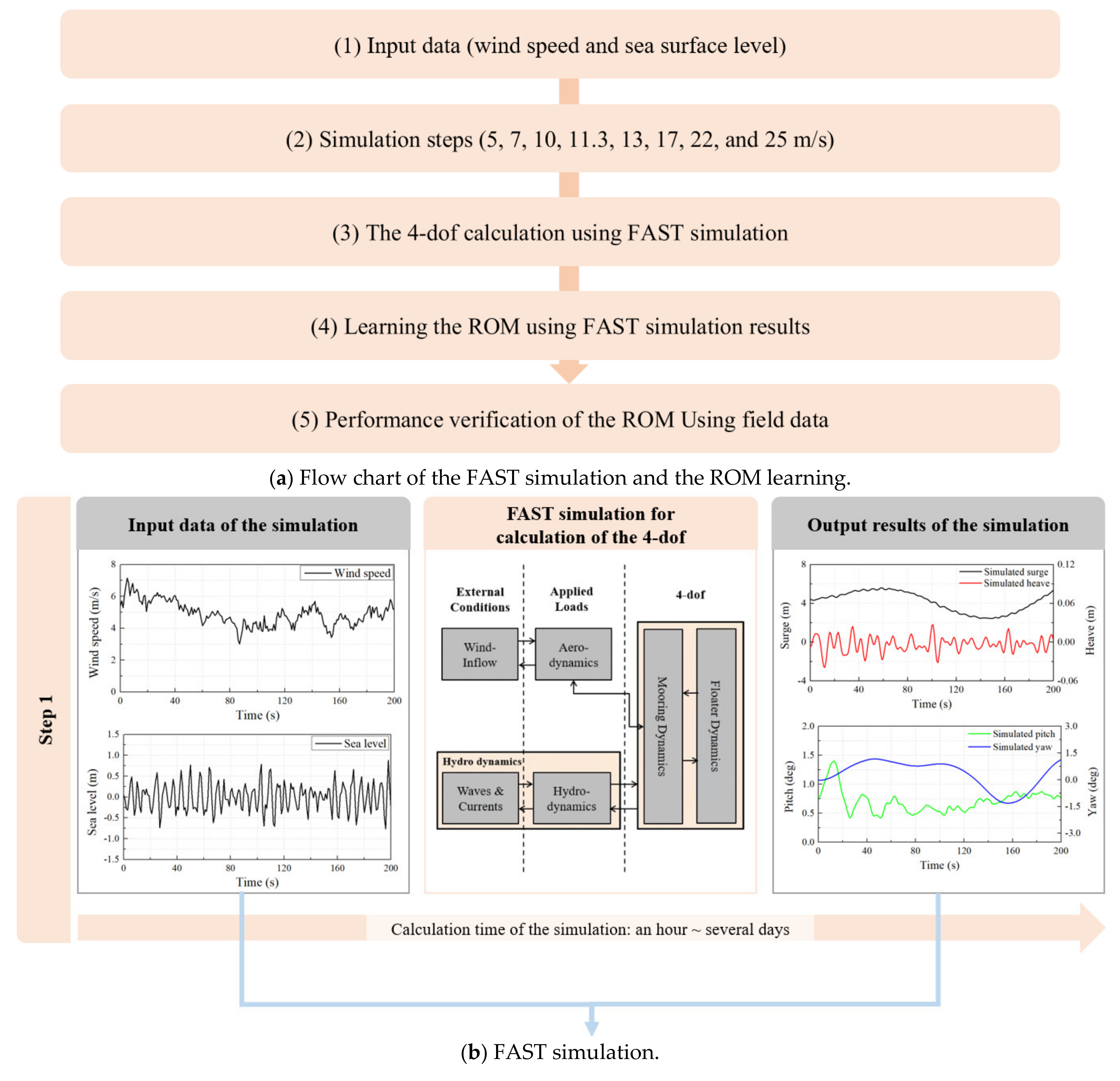 Energies 15 06329 g005a