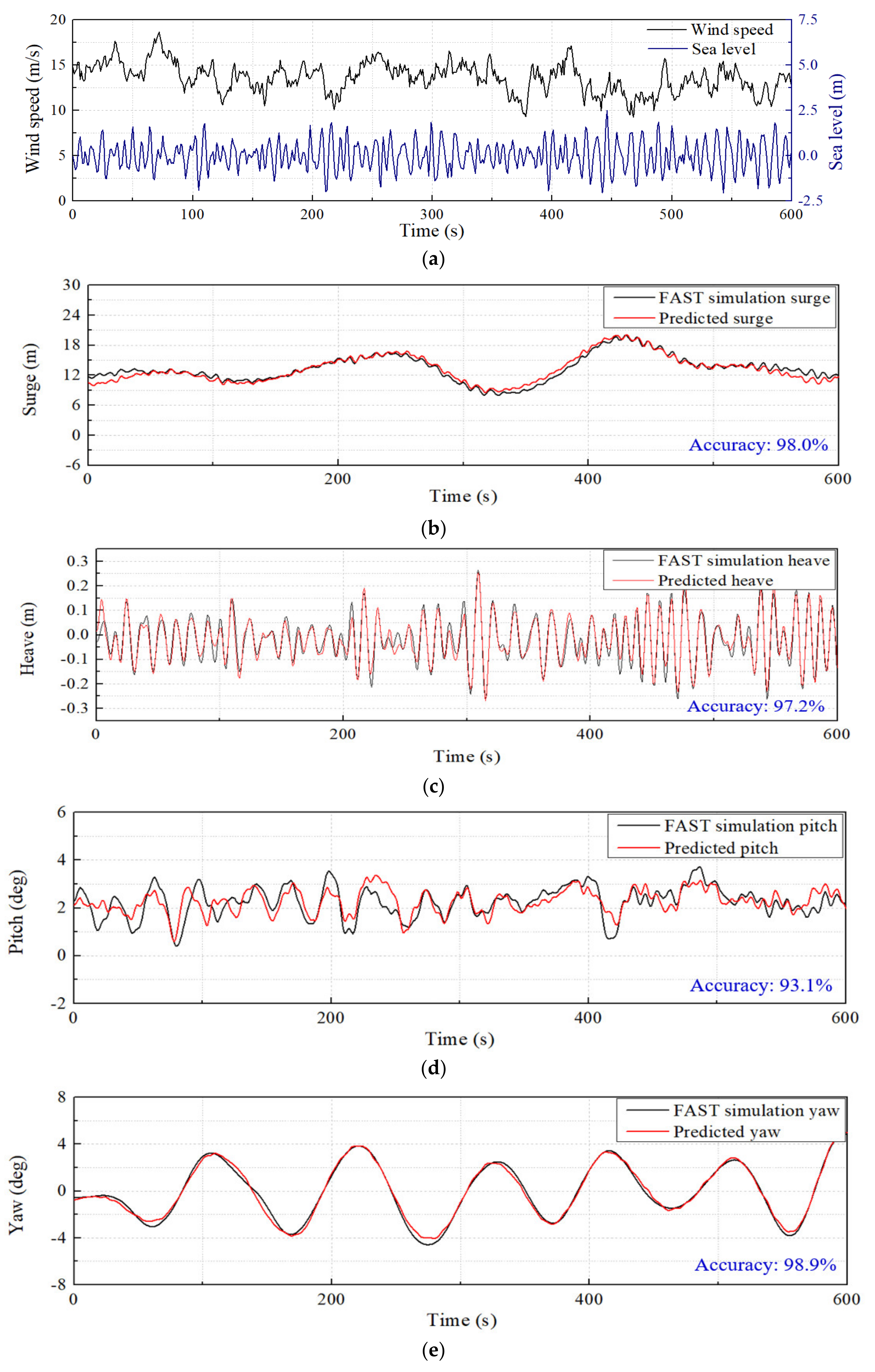 Energies 15 06329 g006