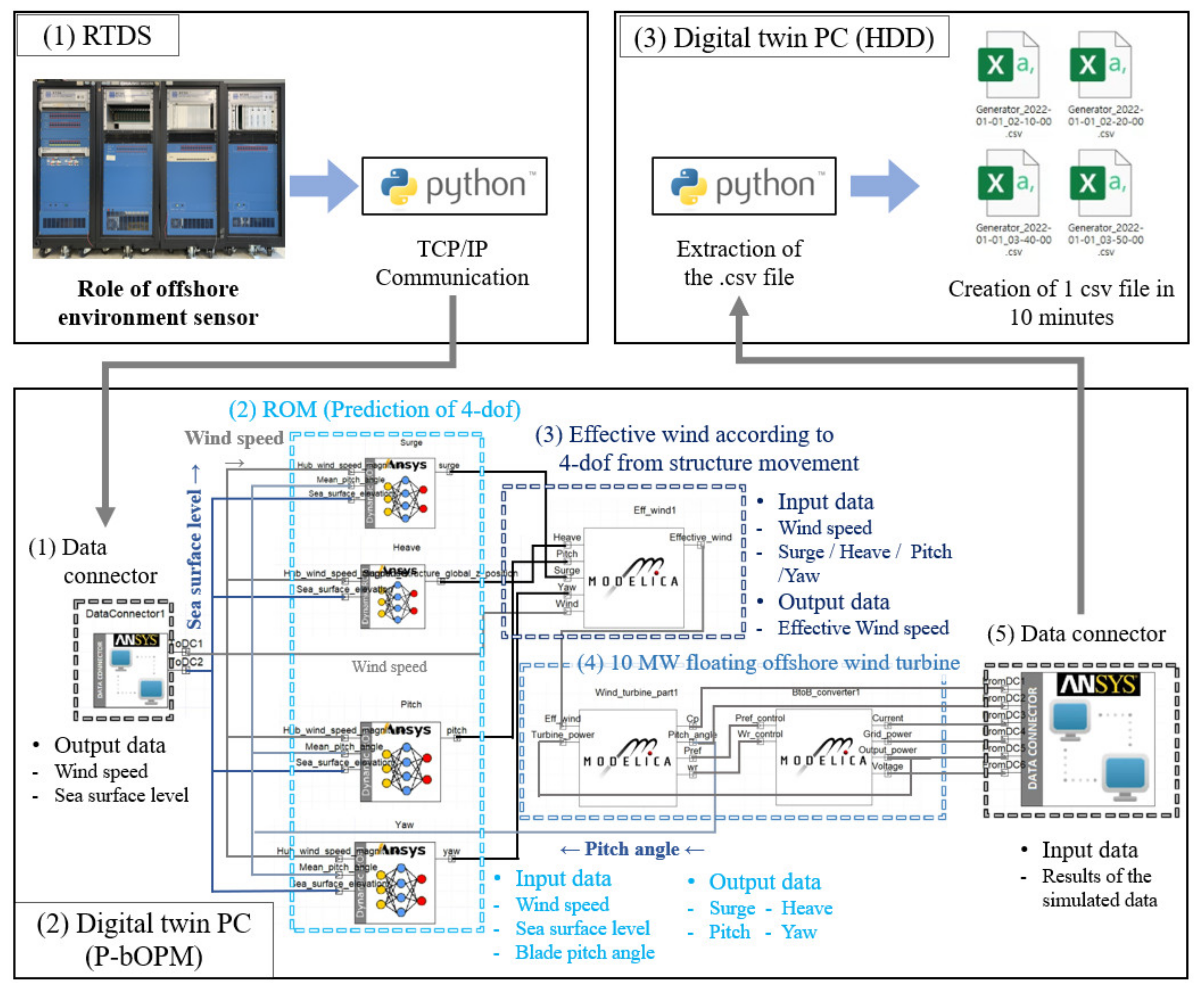 Energies 15 06329 g007
