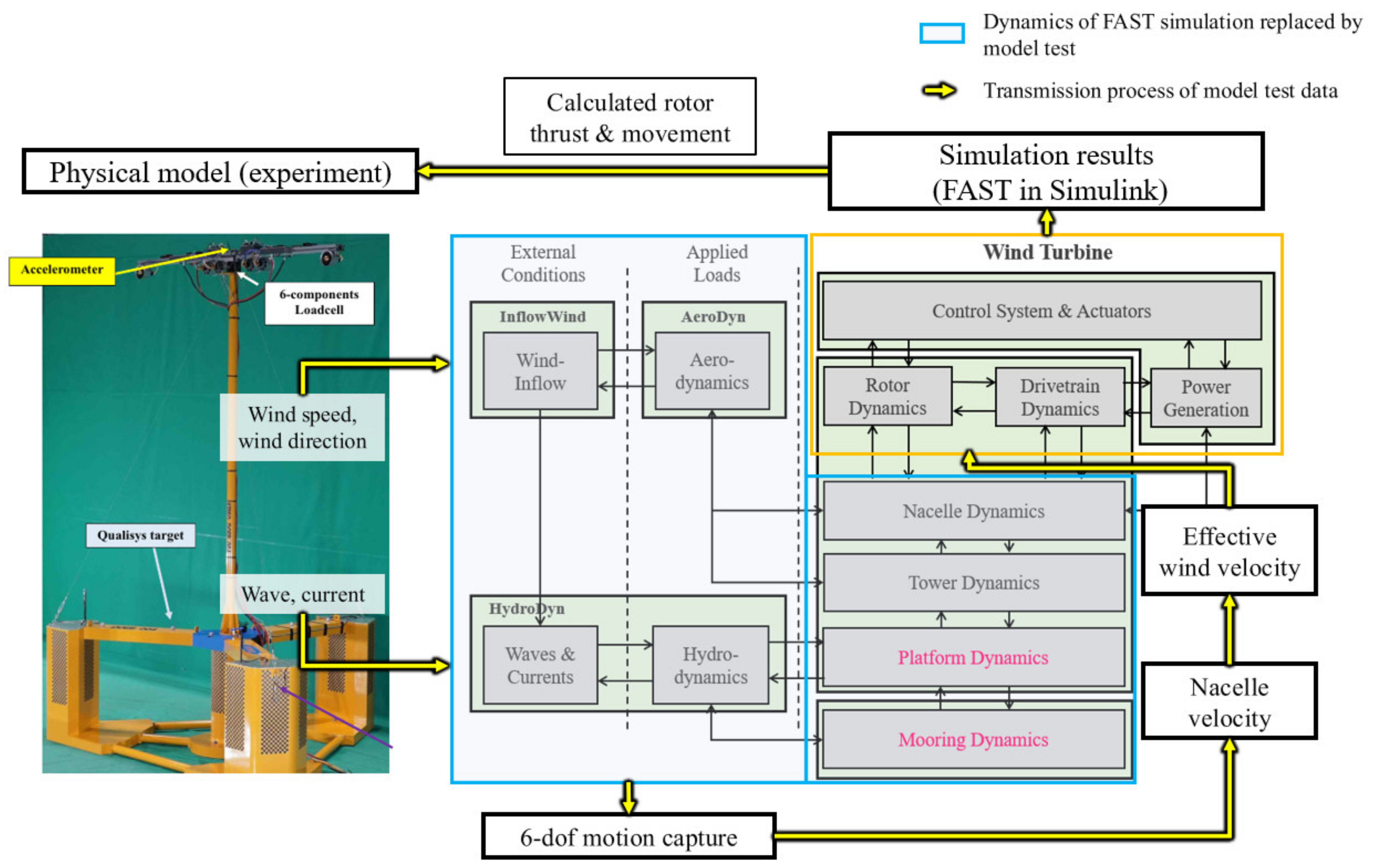 Energies 15 06329 g008