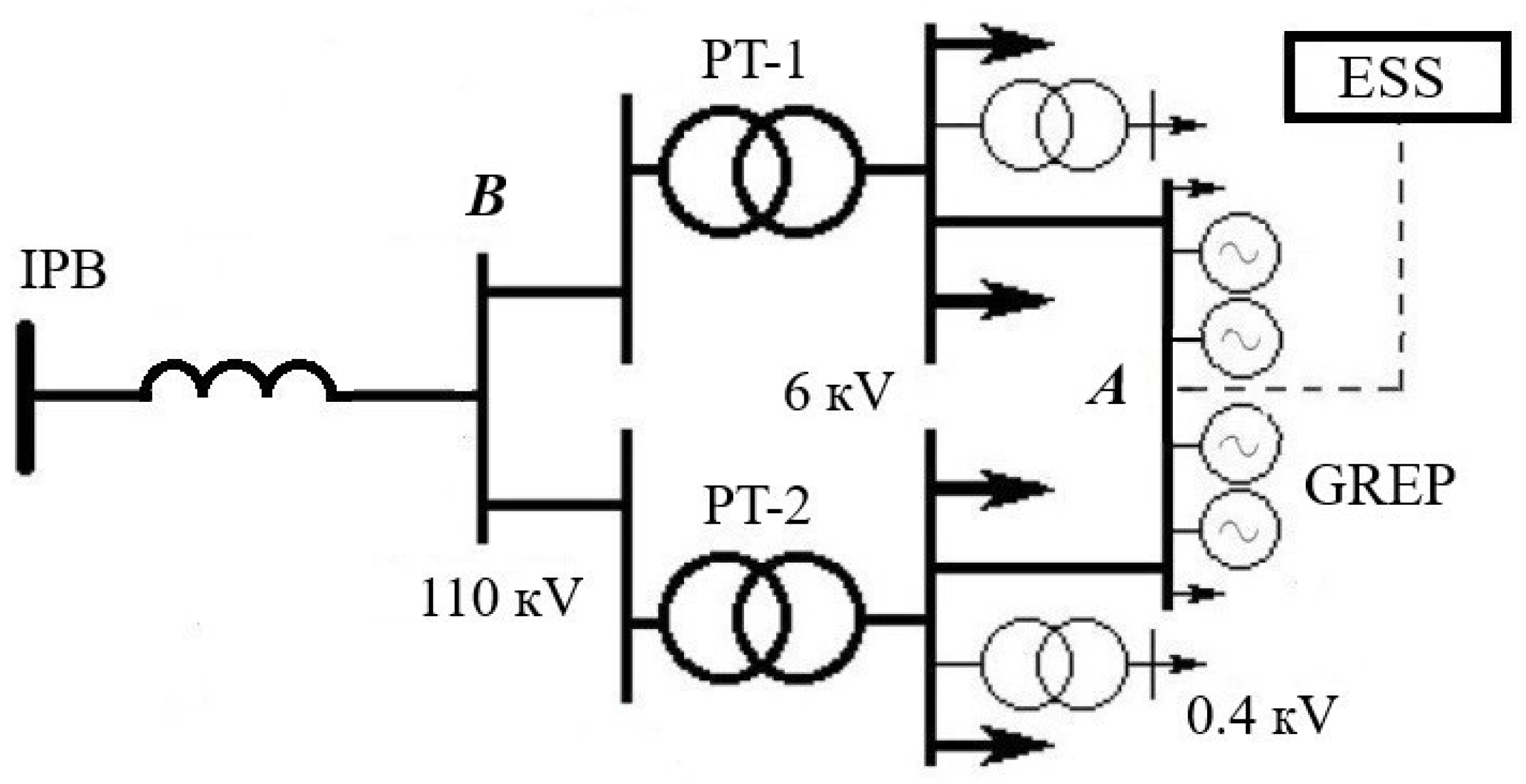 Energies 15 06333 g001 550