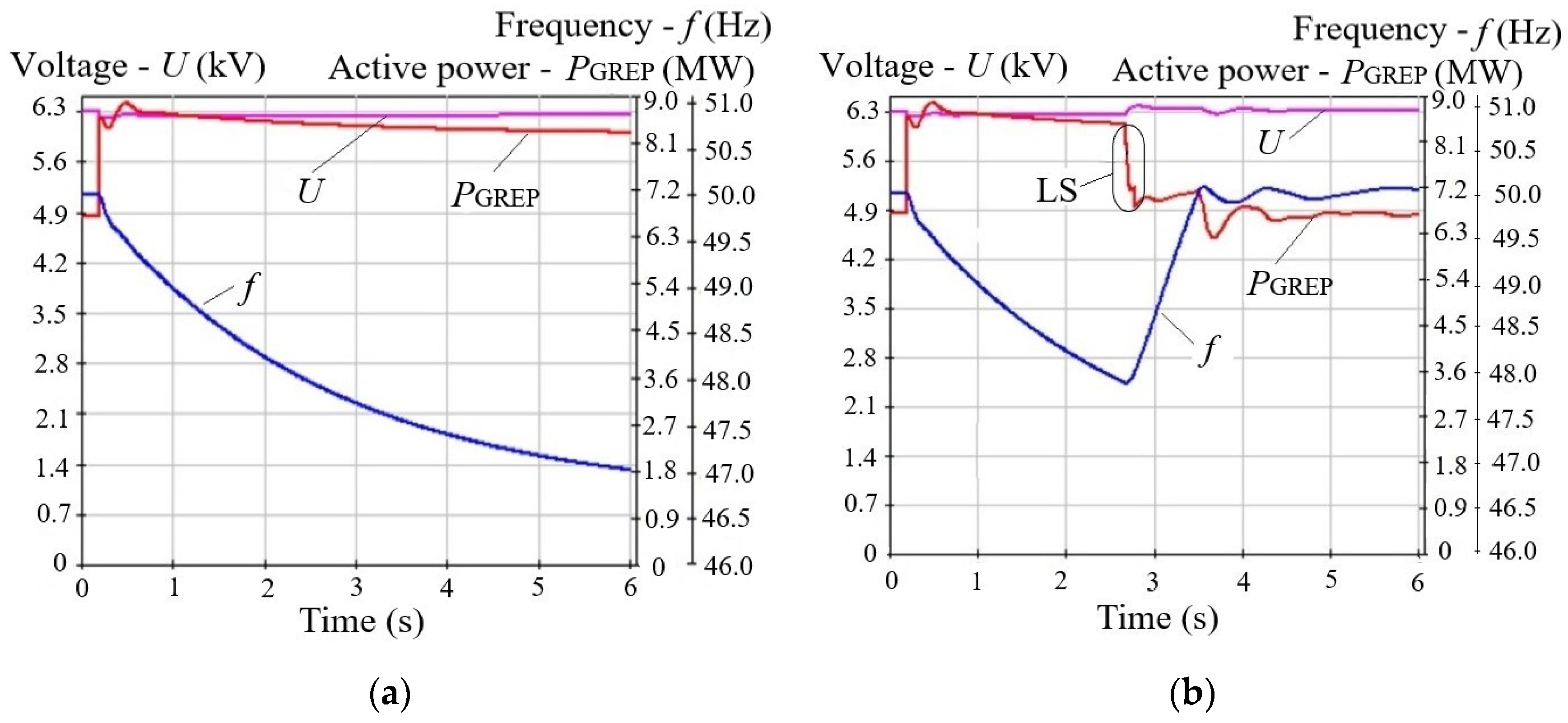 Energies 15 06333 g002 550