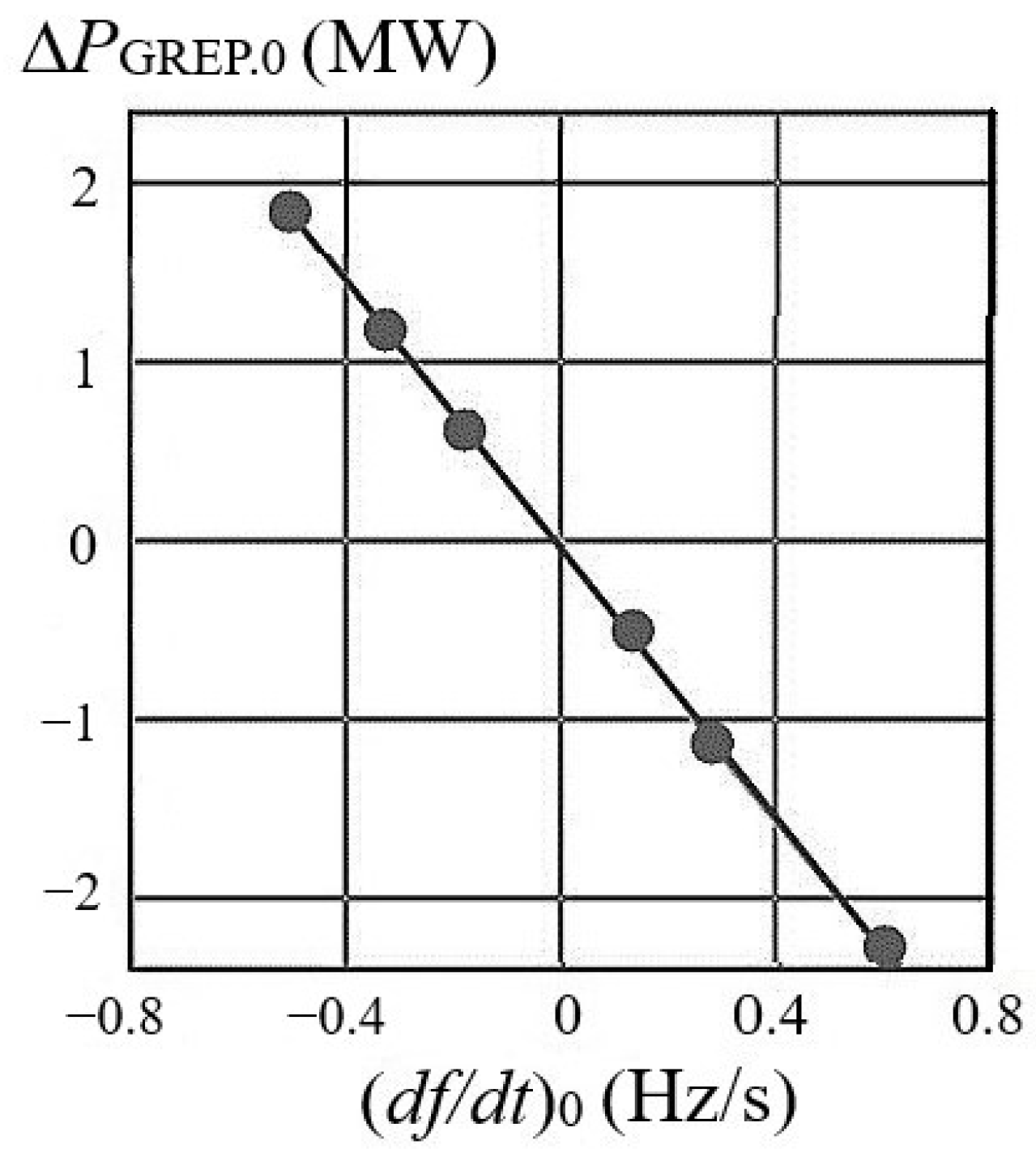 Energies 15 06333 g003 550