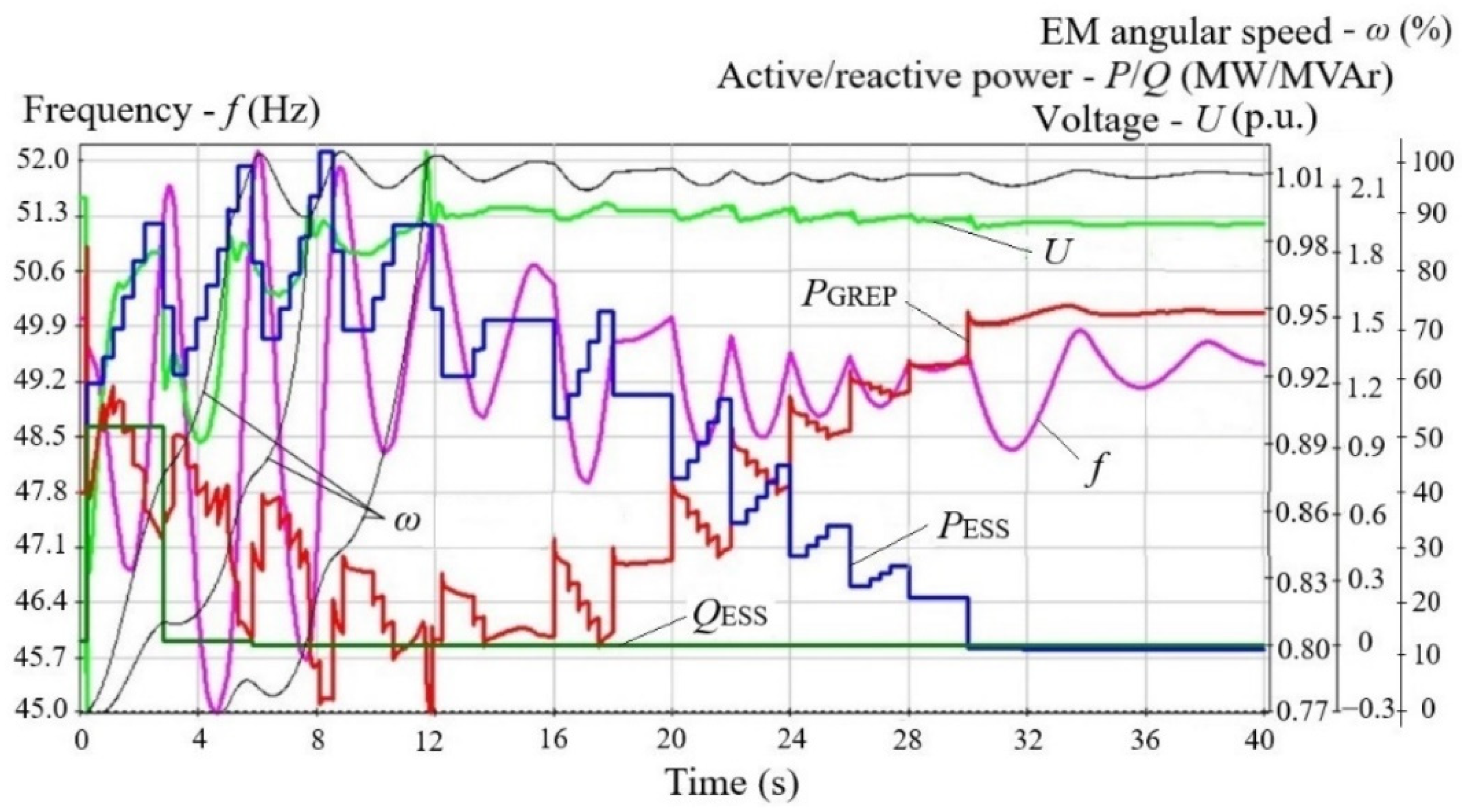 Energies 15 06333 g004 550