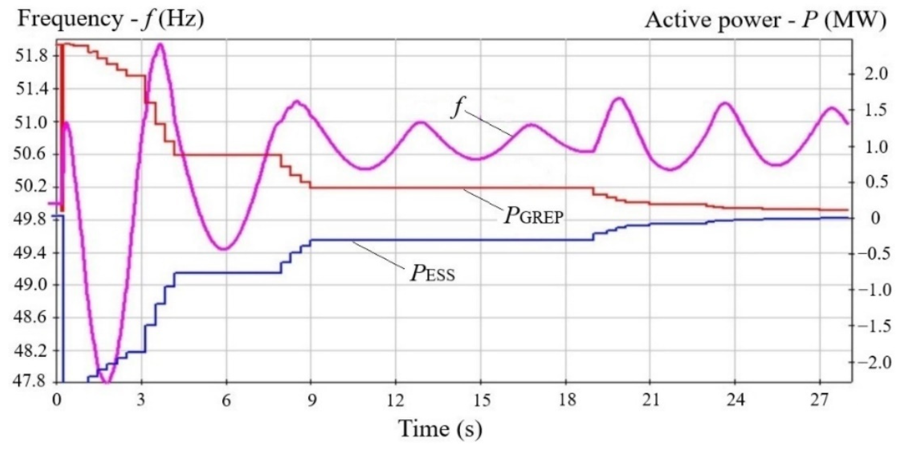 Energies 15 06333 g005 550