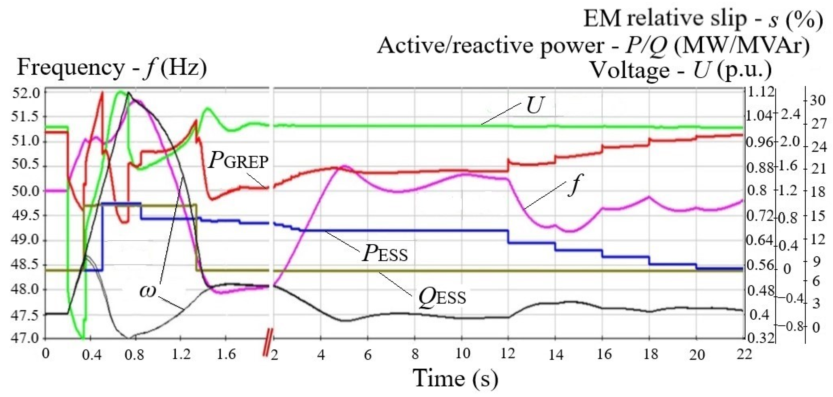 Energies 15 06333 g006 550