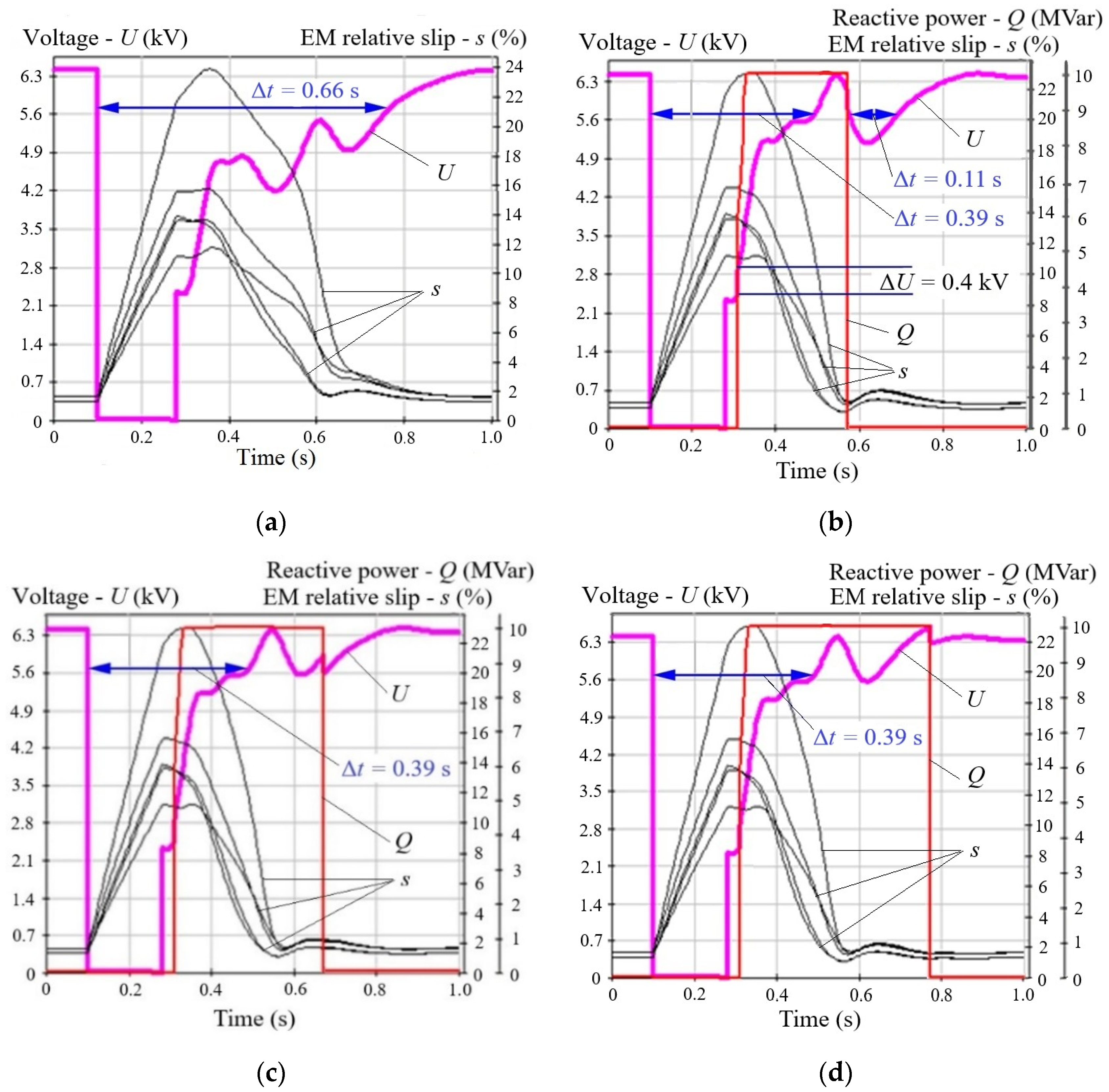 Energies 15 06333 g007 550