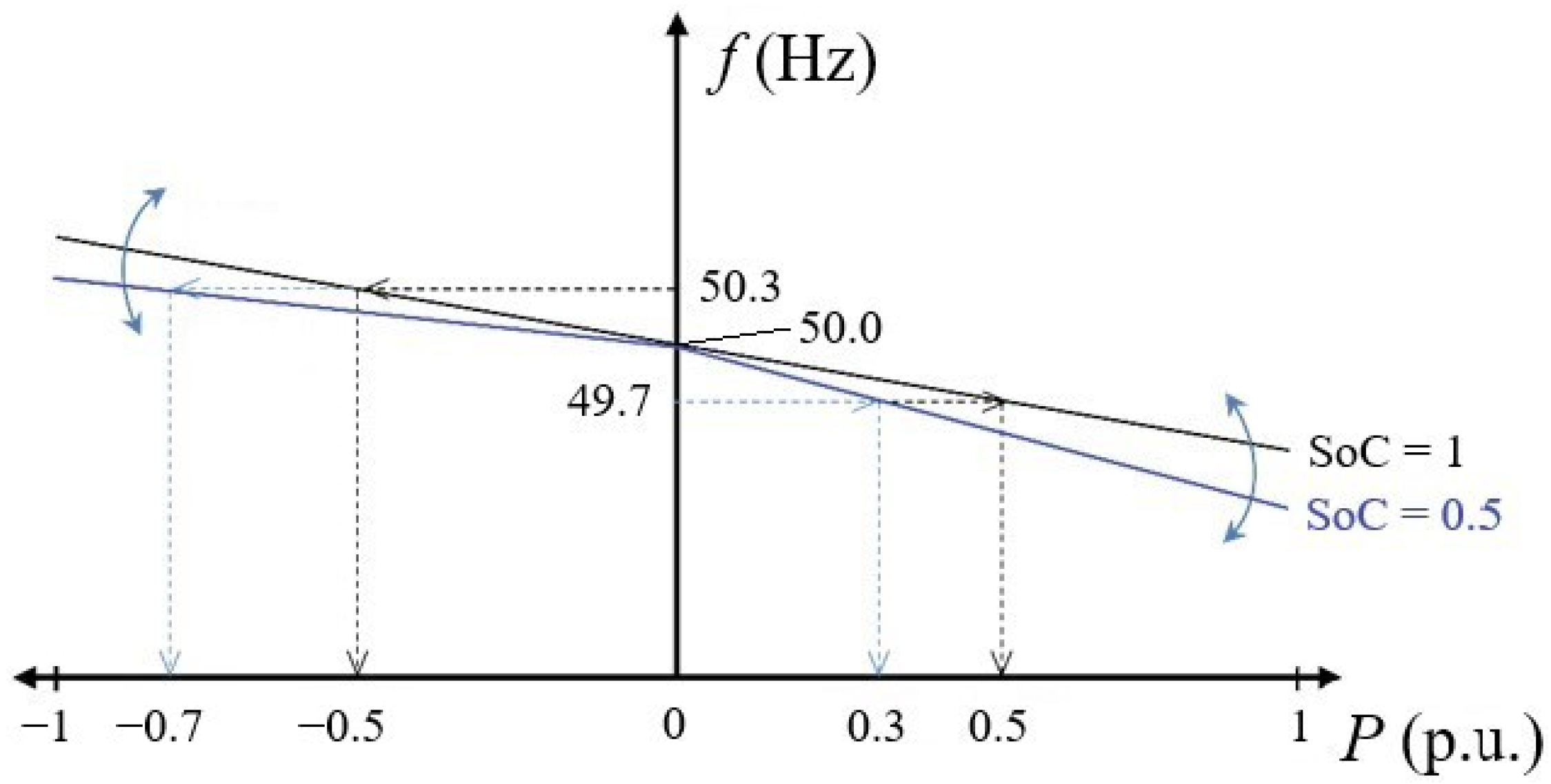 Energies 15 06333 g008 550