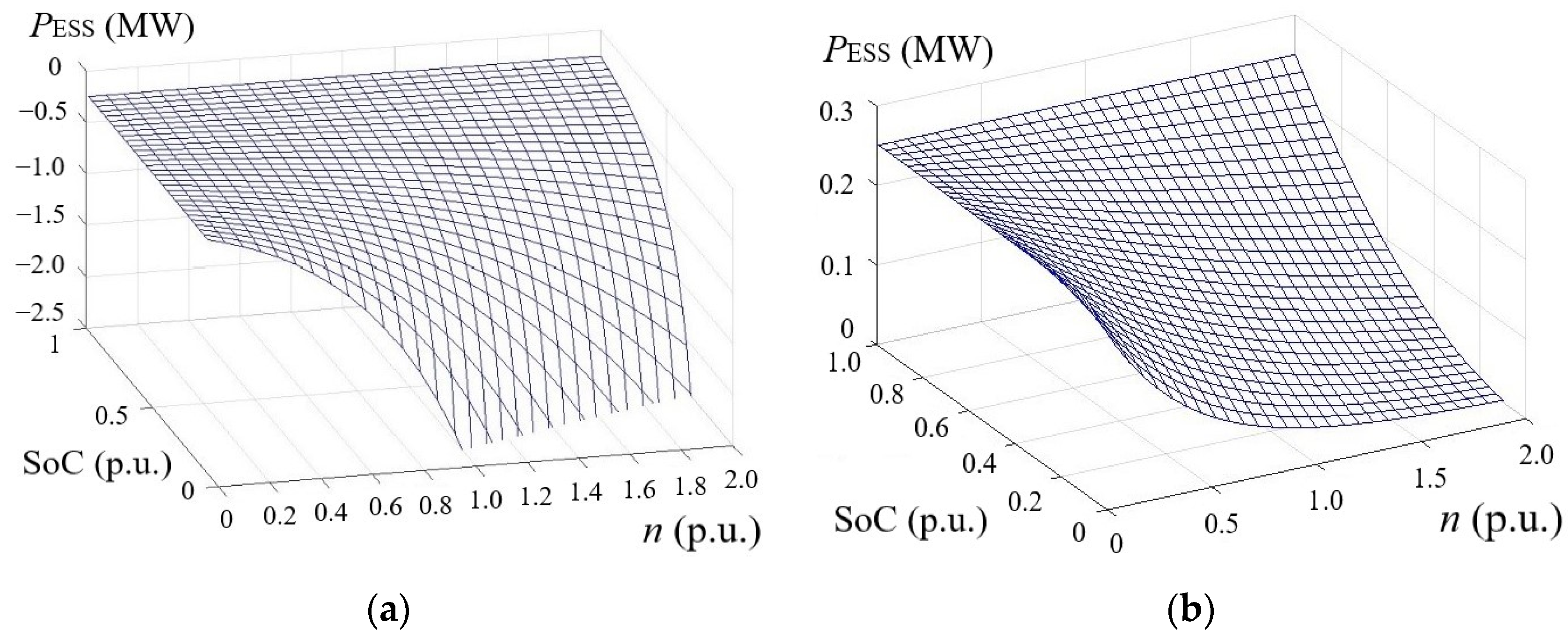Energies 15 06333 g009 550