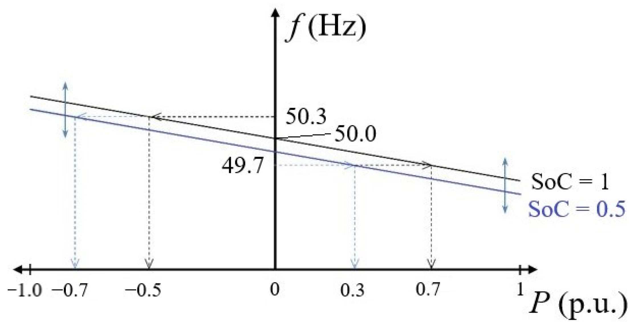 Energies 15 06333 g010 550
