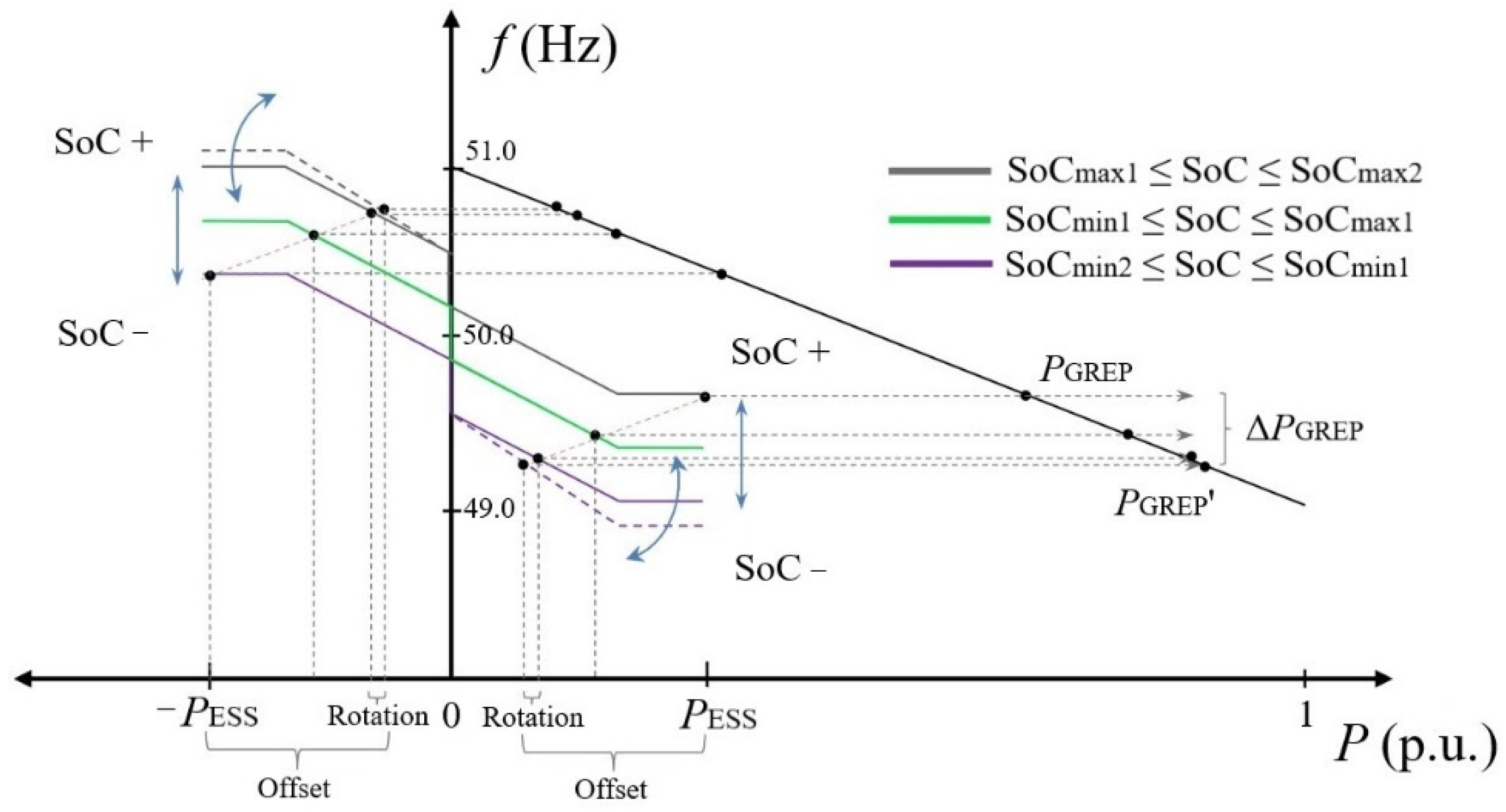 Energies 15 06333 g012 550