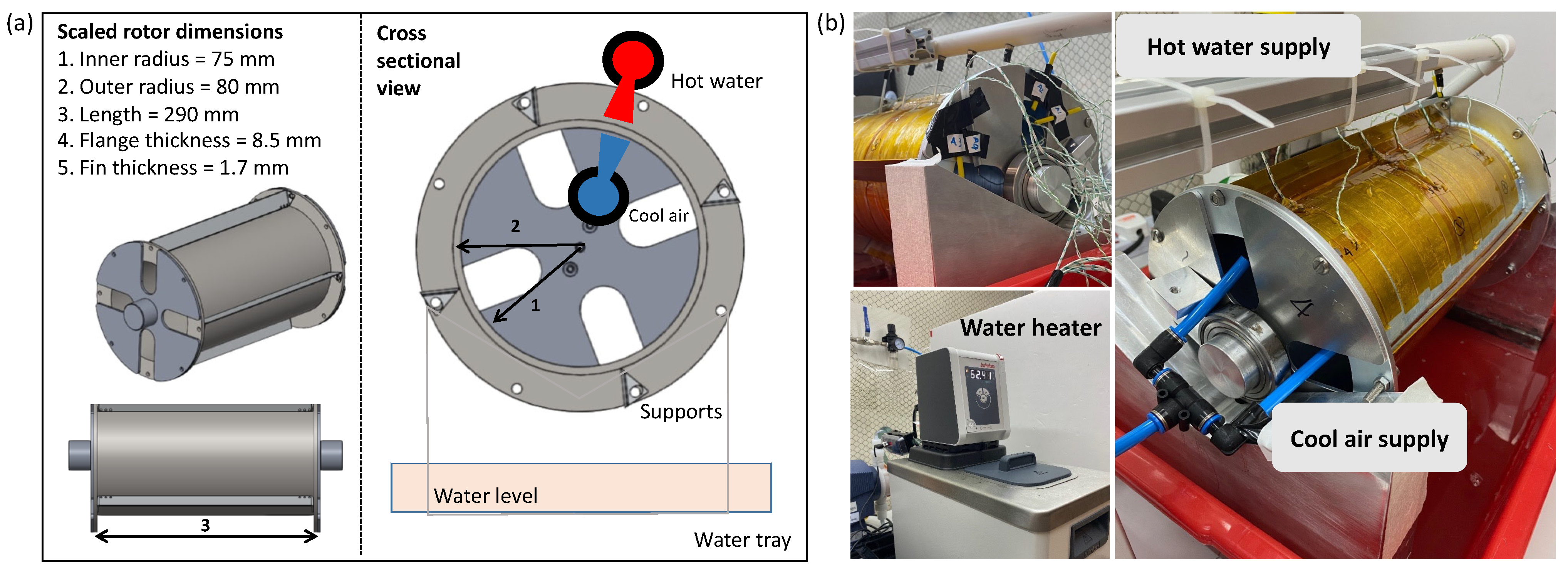 Energies 15 06334 g003 550