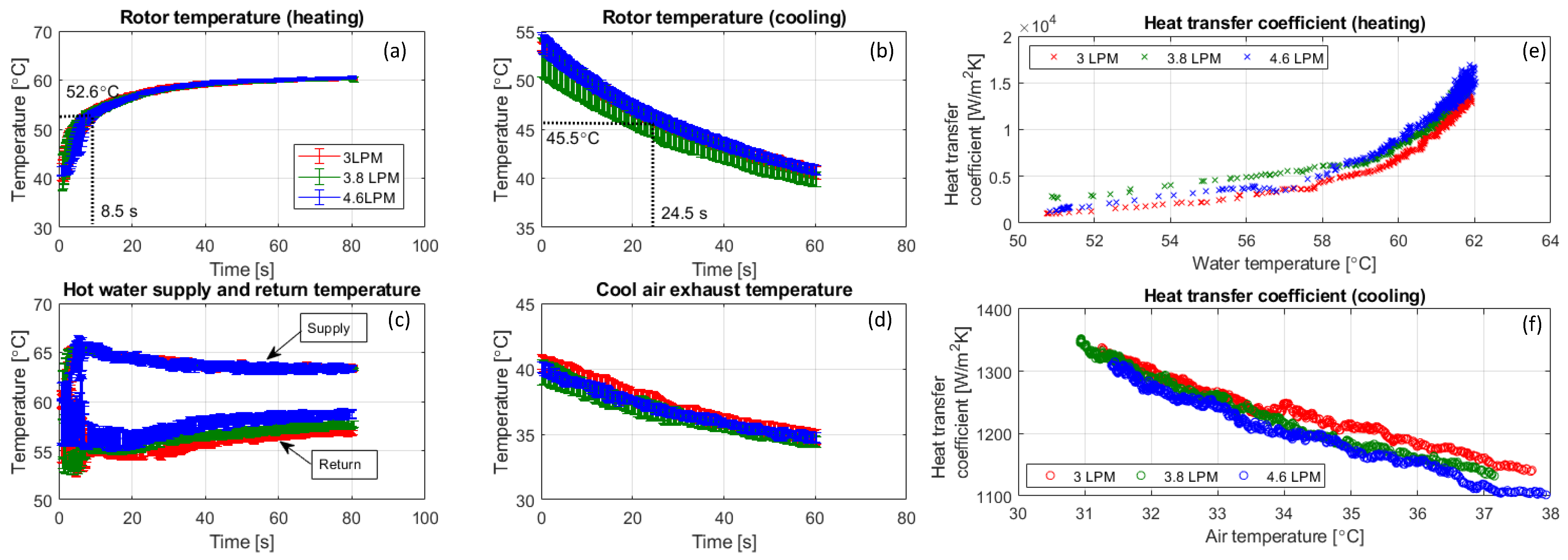 Energies 15 06334 g004 550