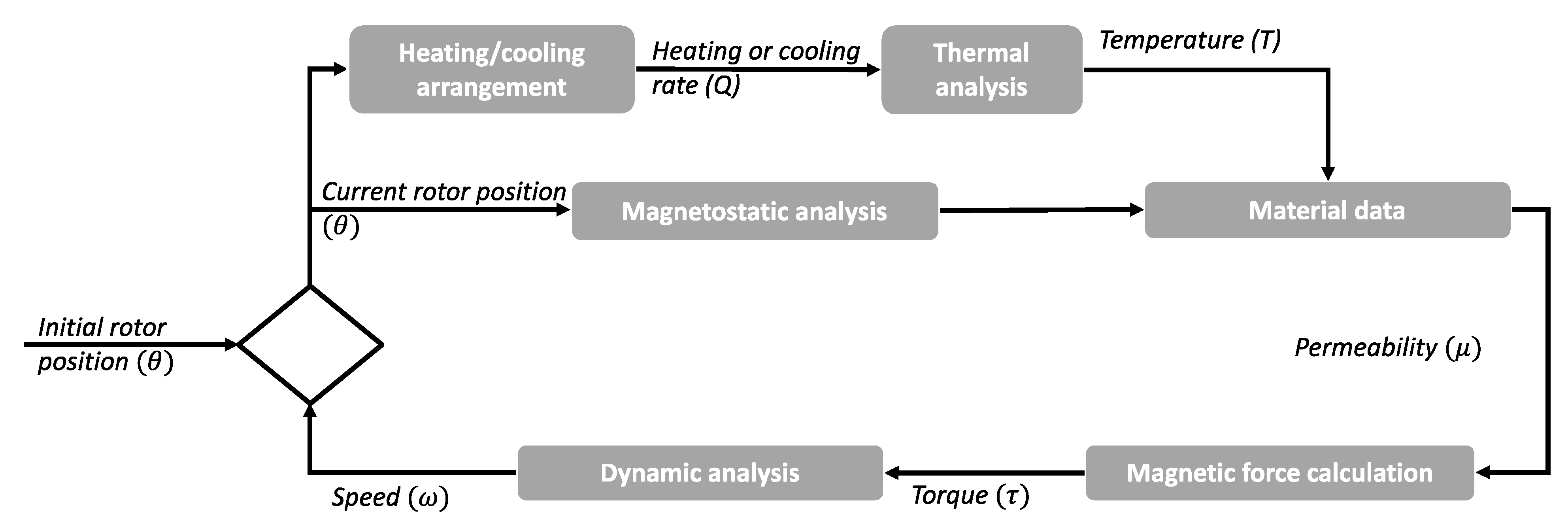 Energies 15 06334 g006 550