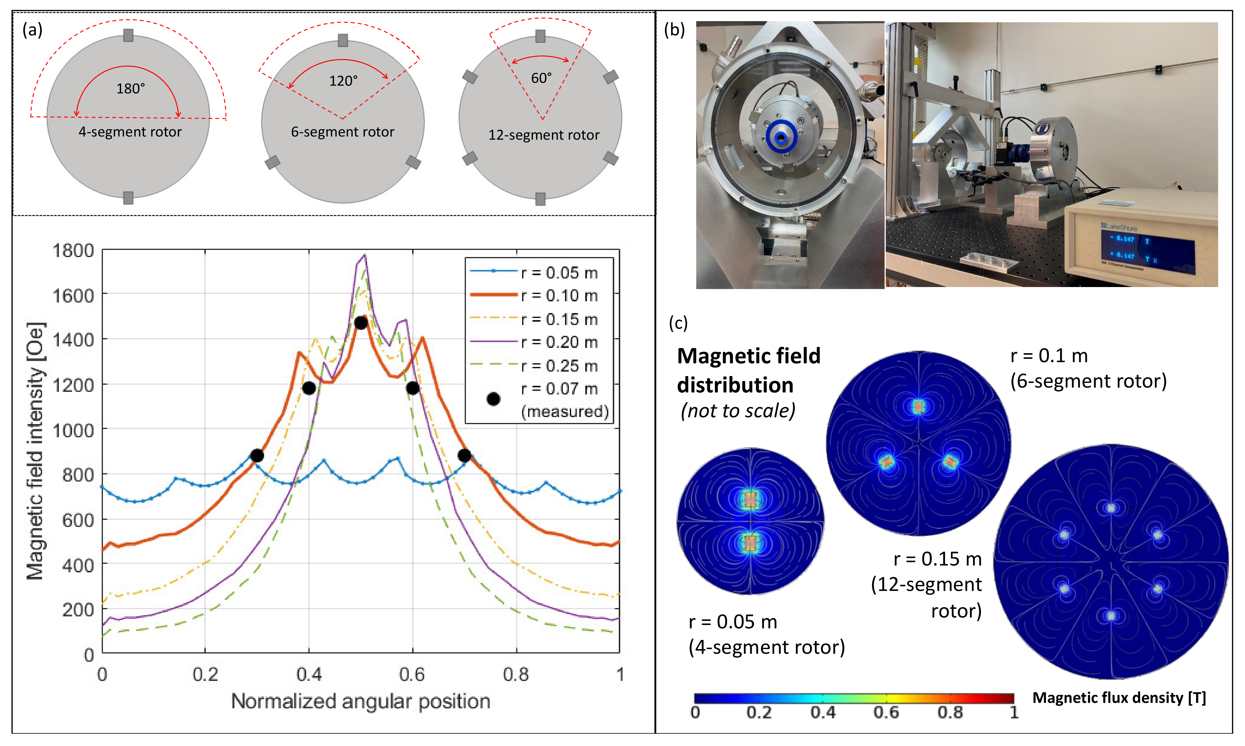 Energies 15 06334 g007 550