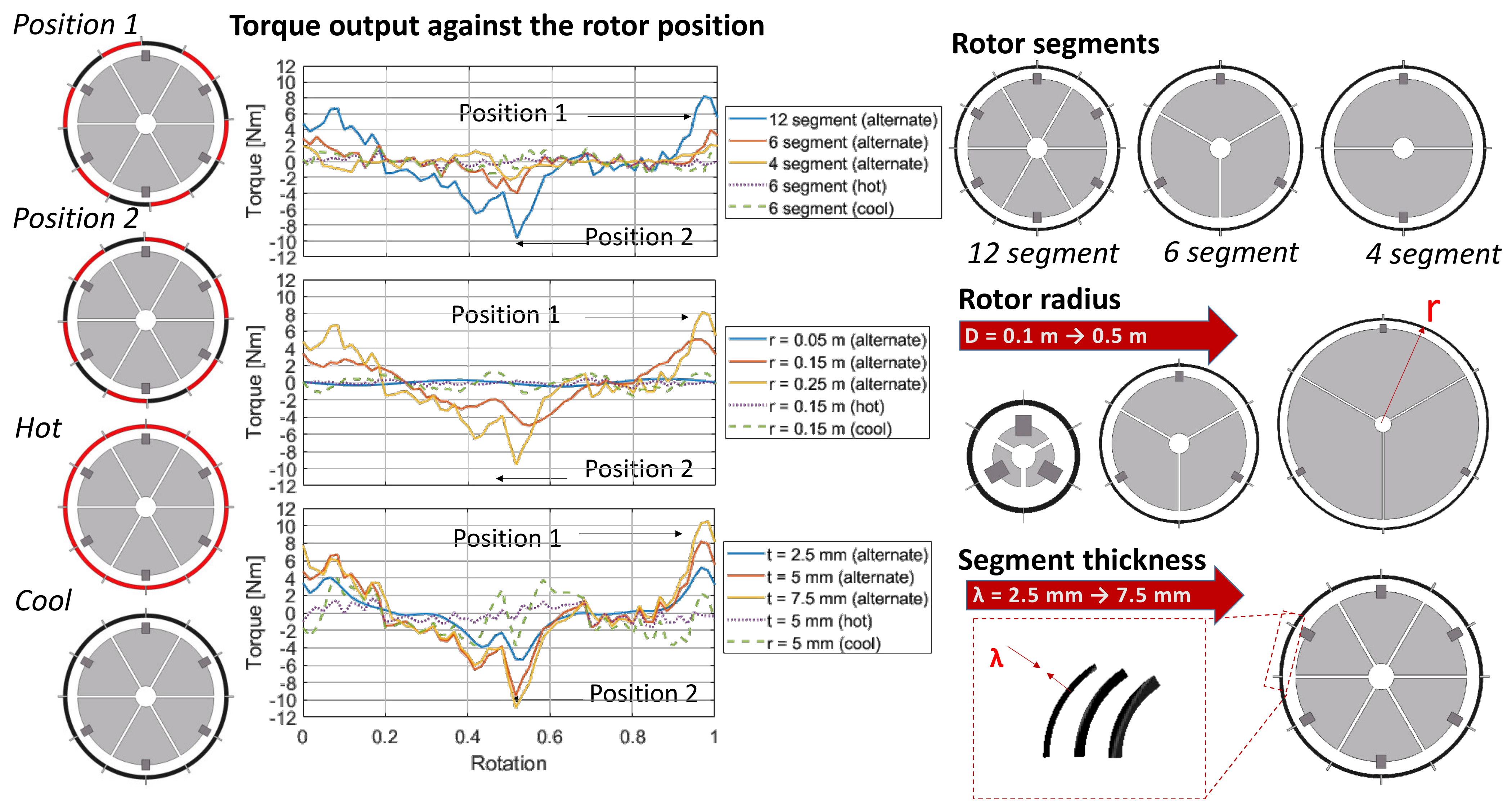 Energies 15 06334 g009 550