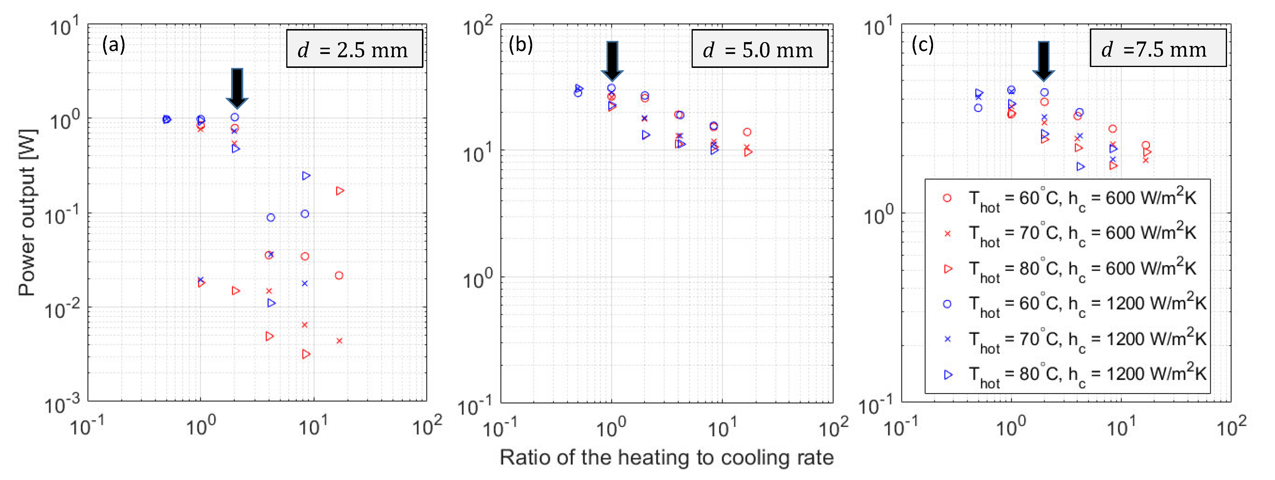 Energies 15 06334 g011 550