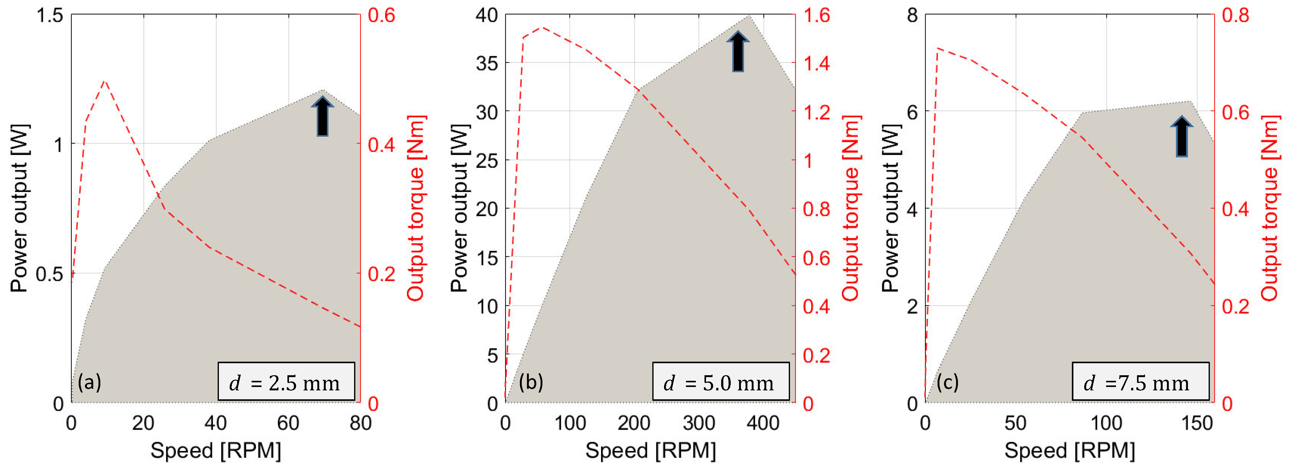 Energies 15 06334 g012 550