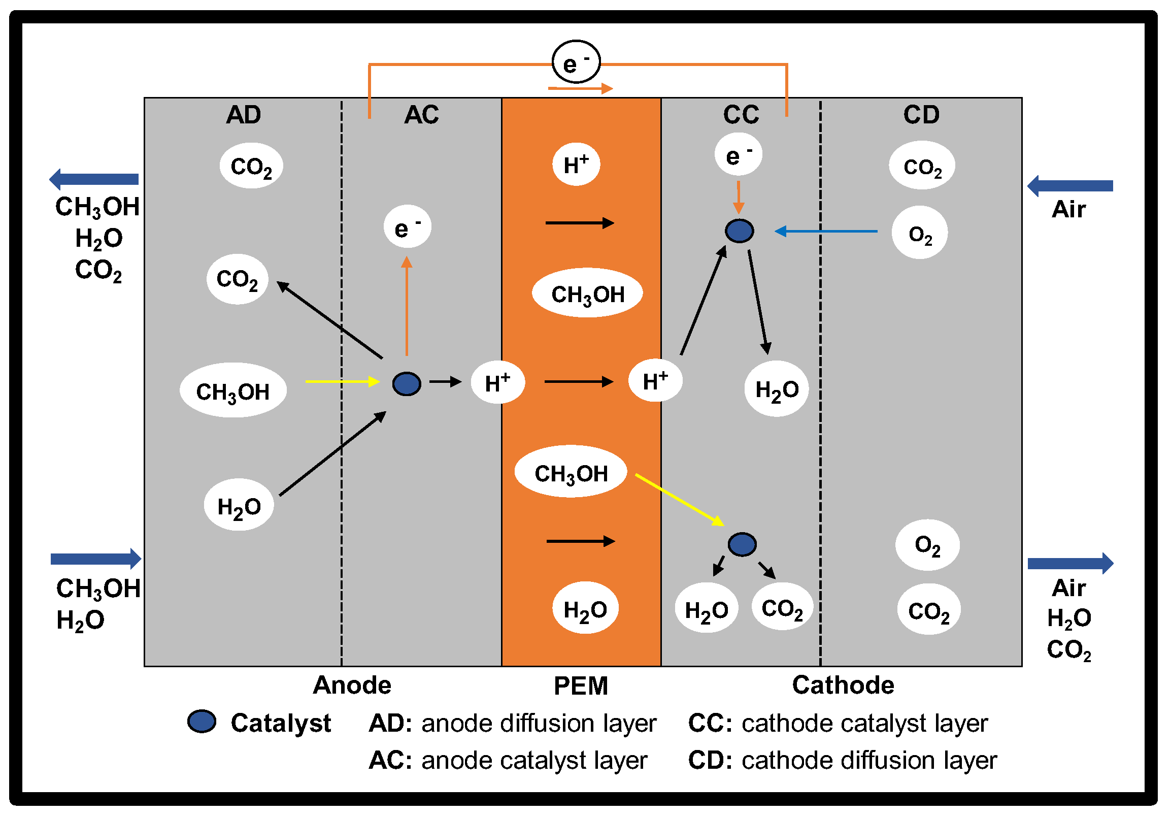 Energies 15 06335 g001 550