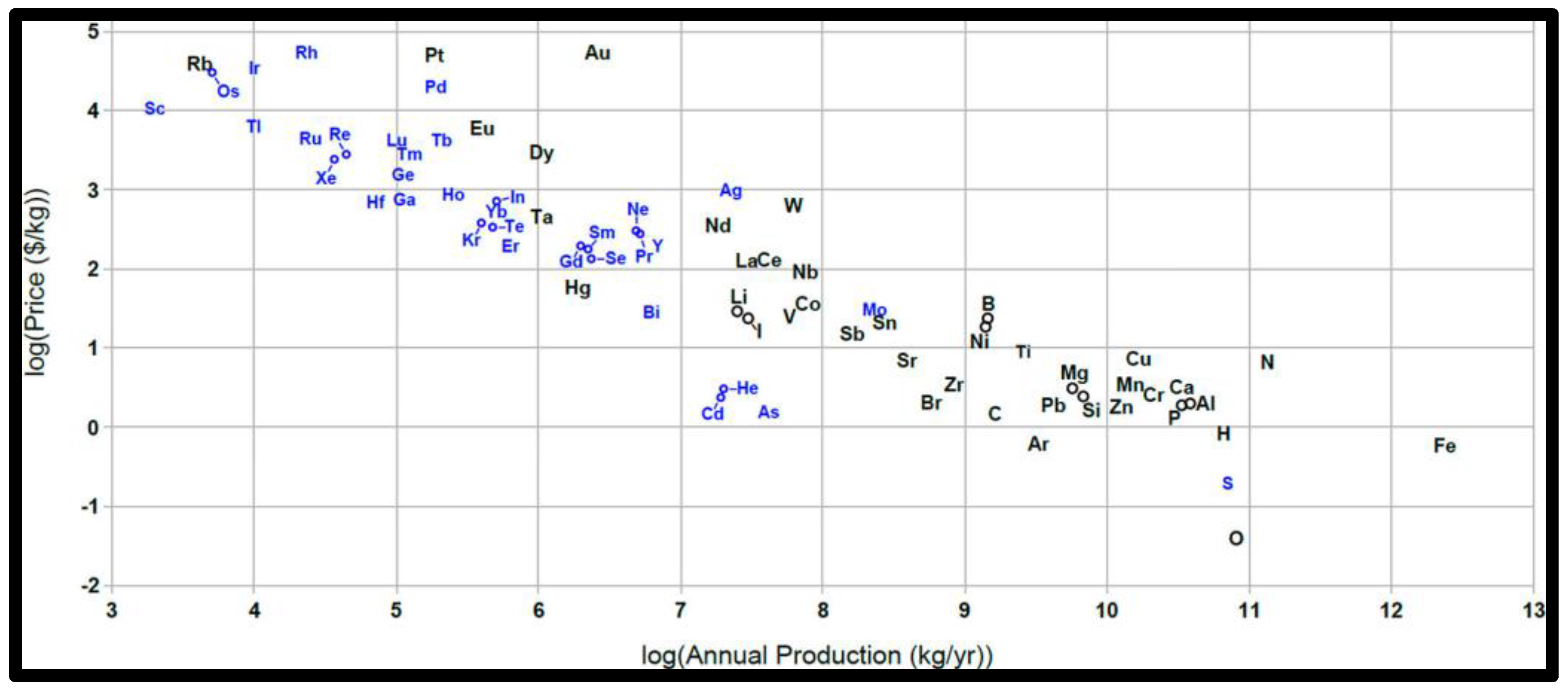Energies 15 06335 g003 550