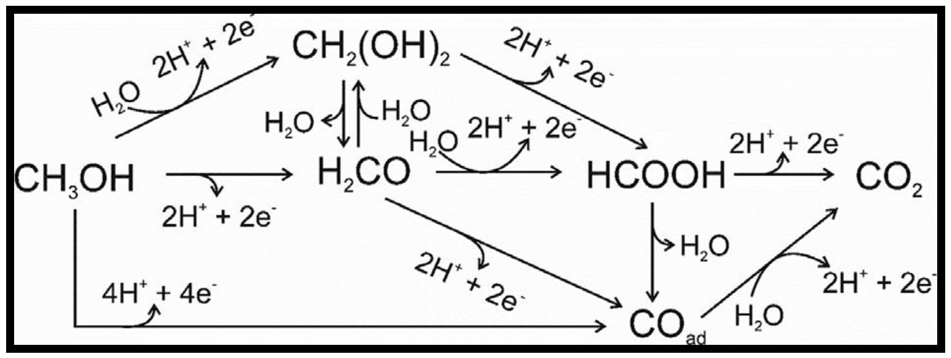 Energies 15 06335 g004 550