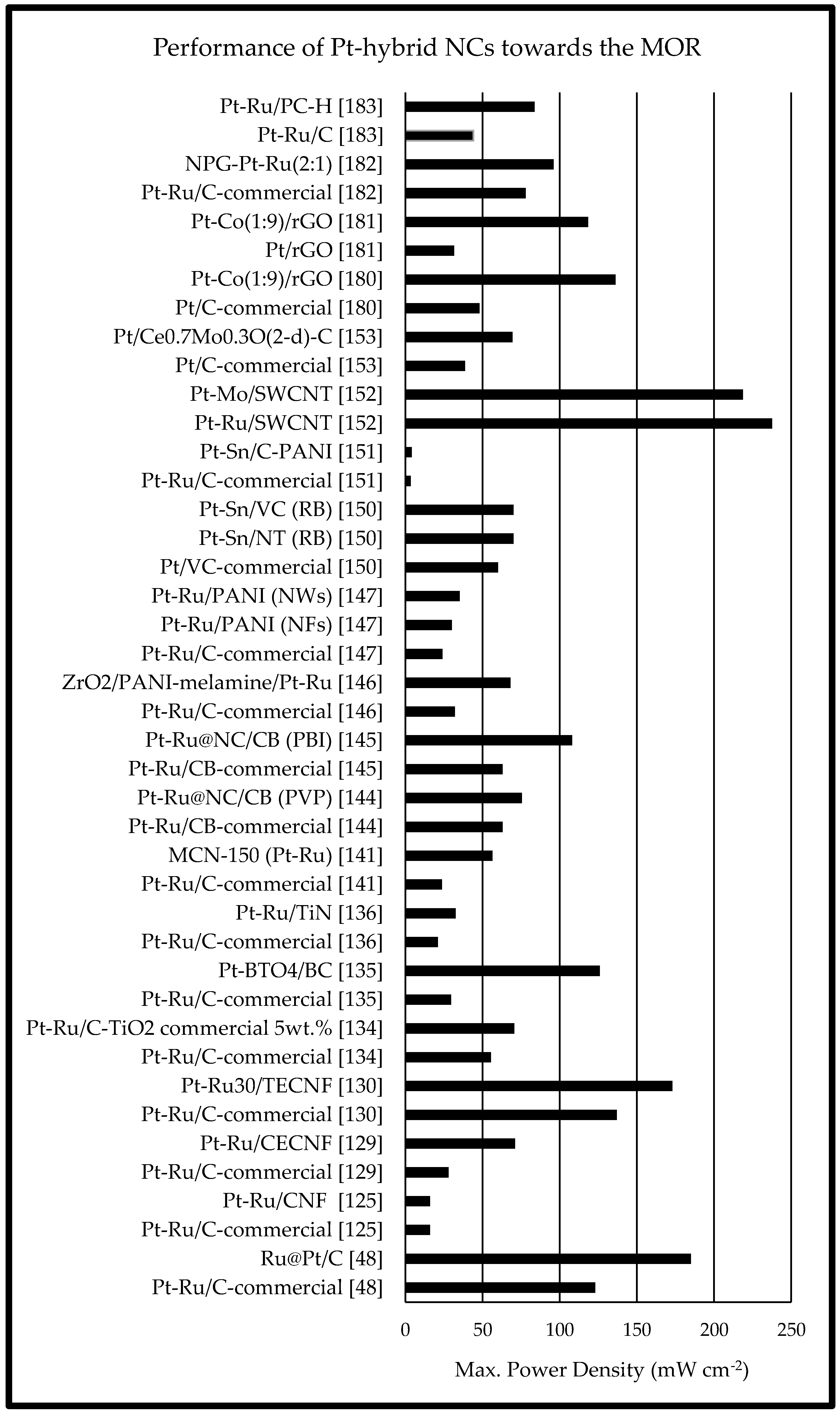 Energies 15 06335 g007 550
