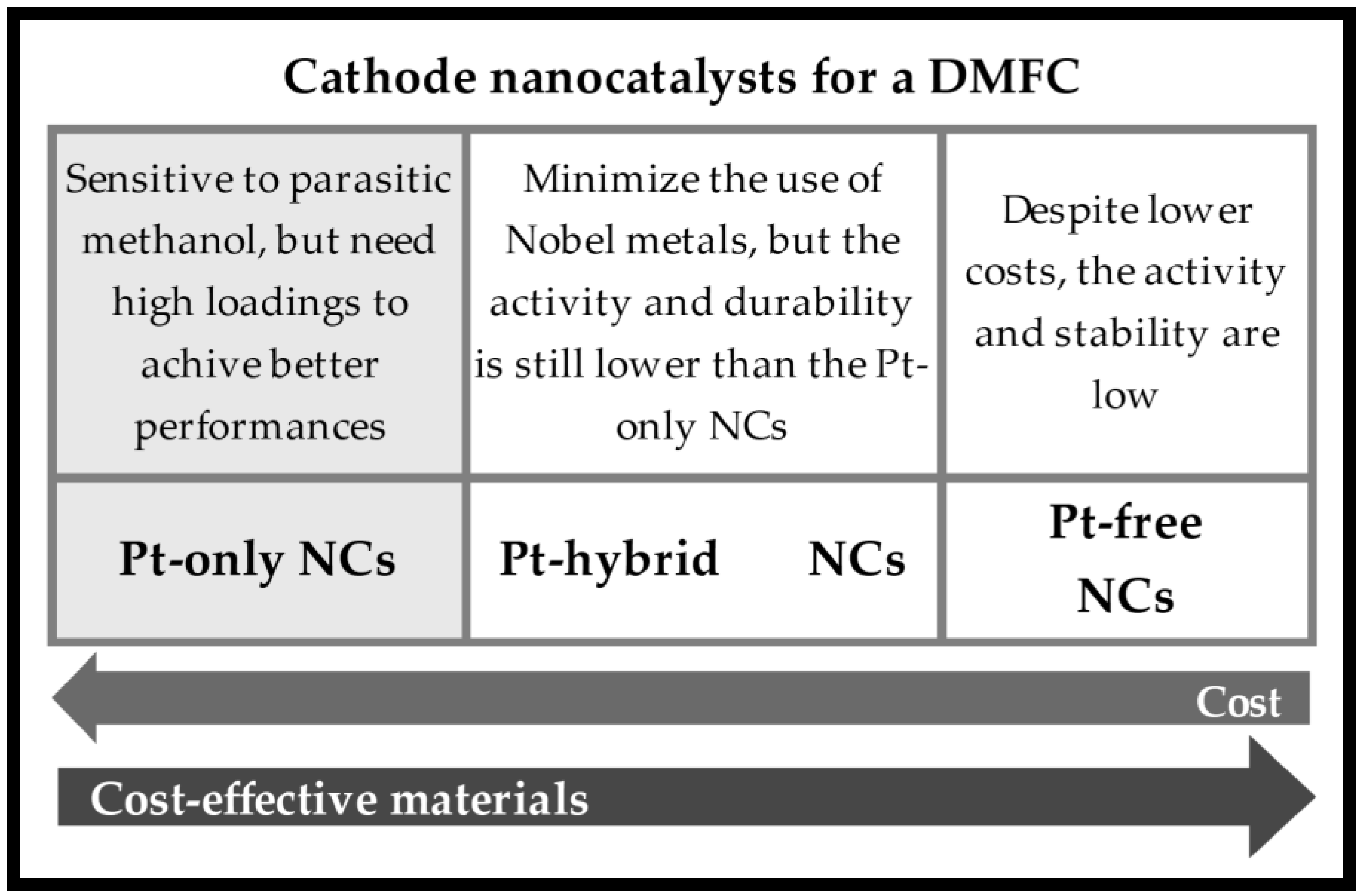Energies 15 06335 g008 550