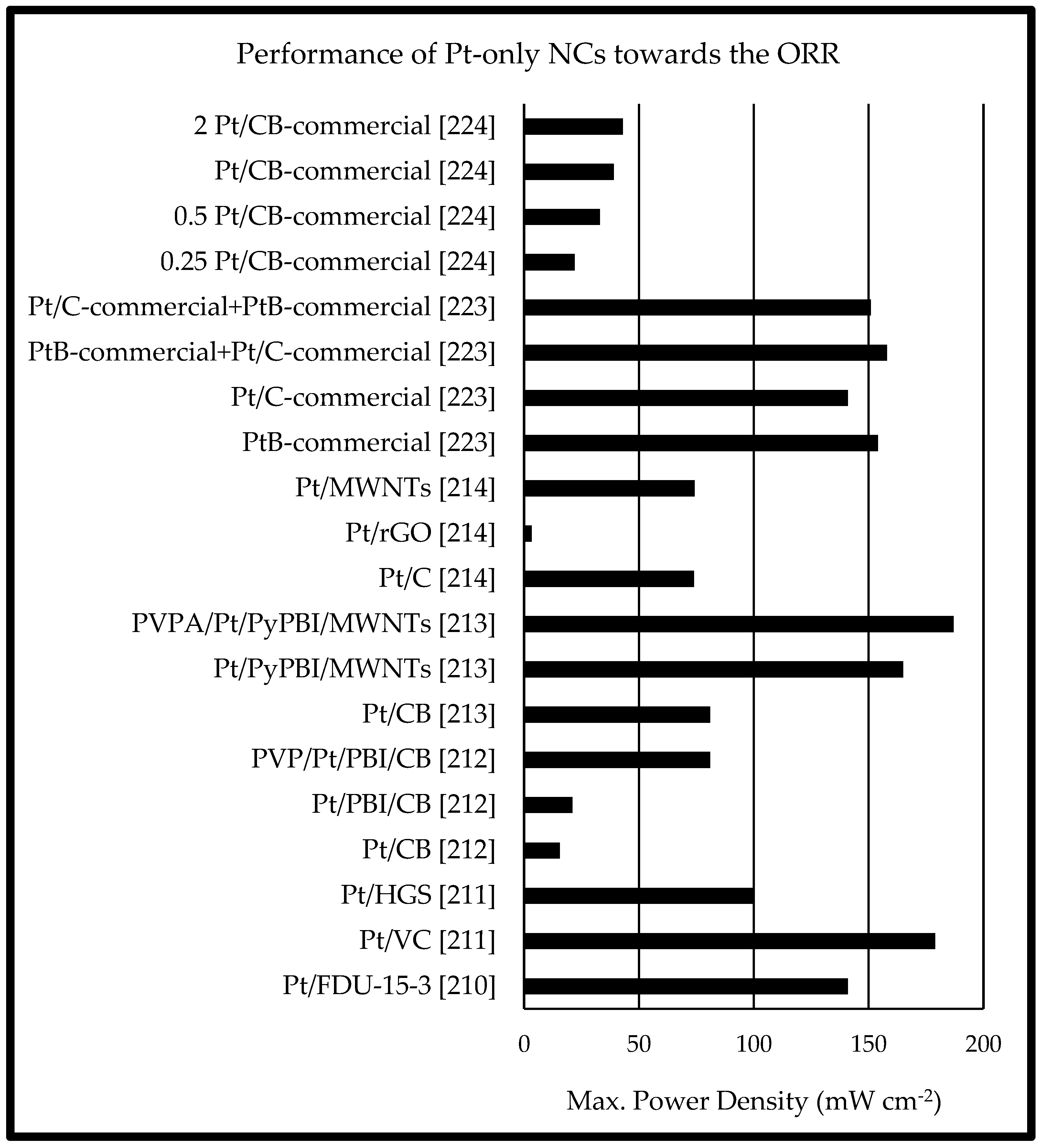Energies 15 06335 g009 550