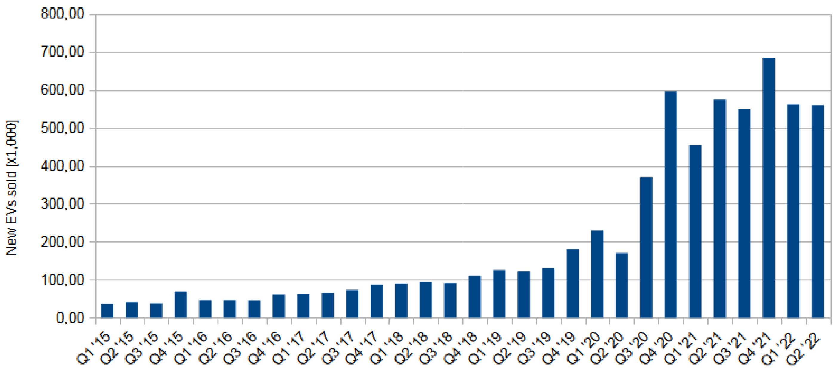Energies 15 06336 g001 550