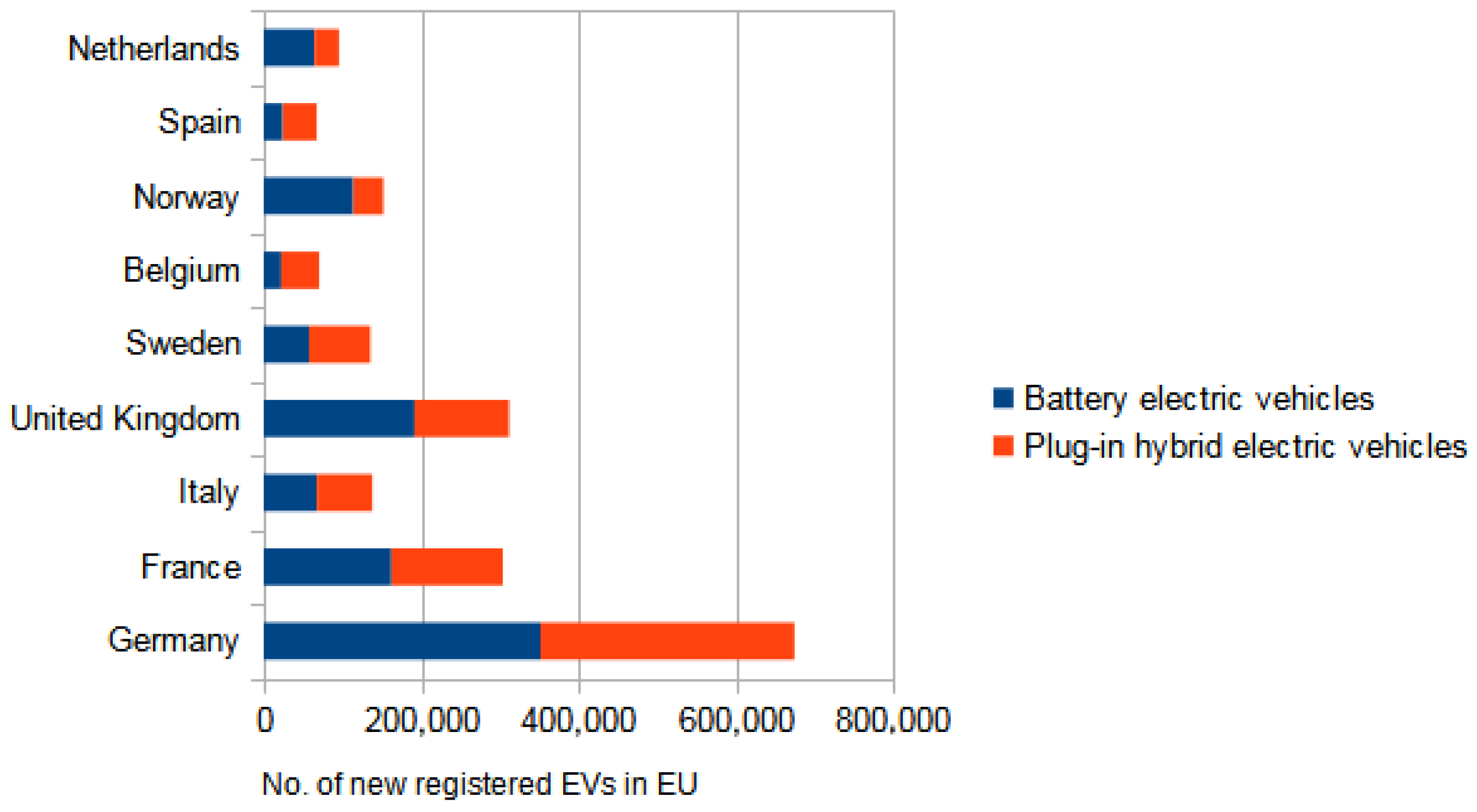 Energies 15 06336 g002 550