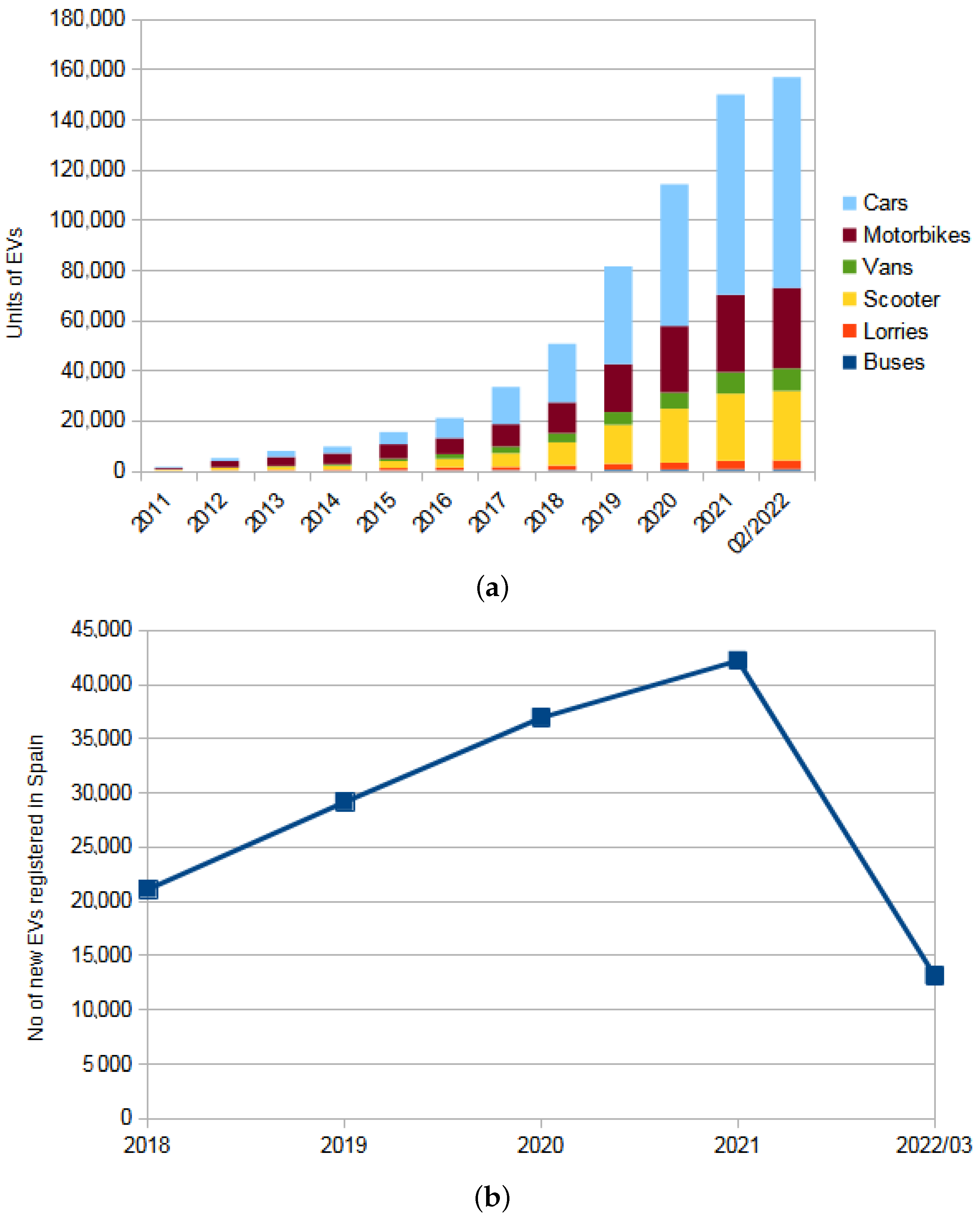 Energies 15 06336 g003 550