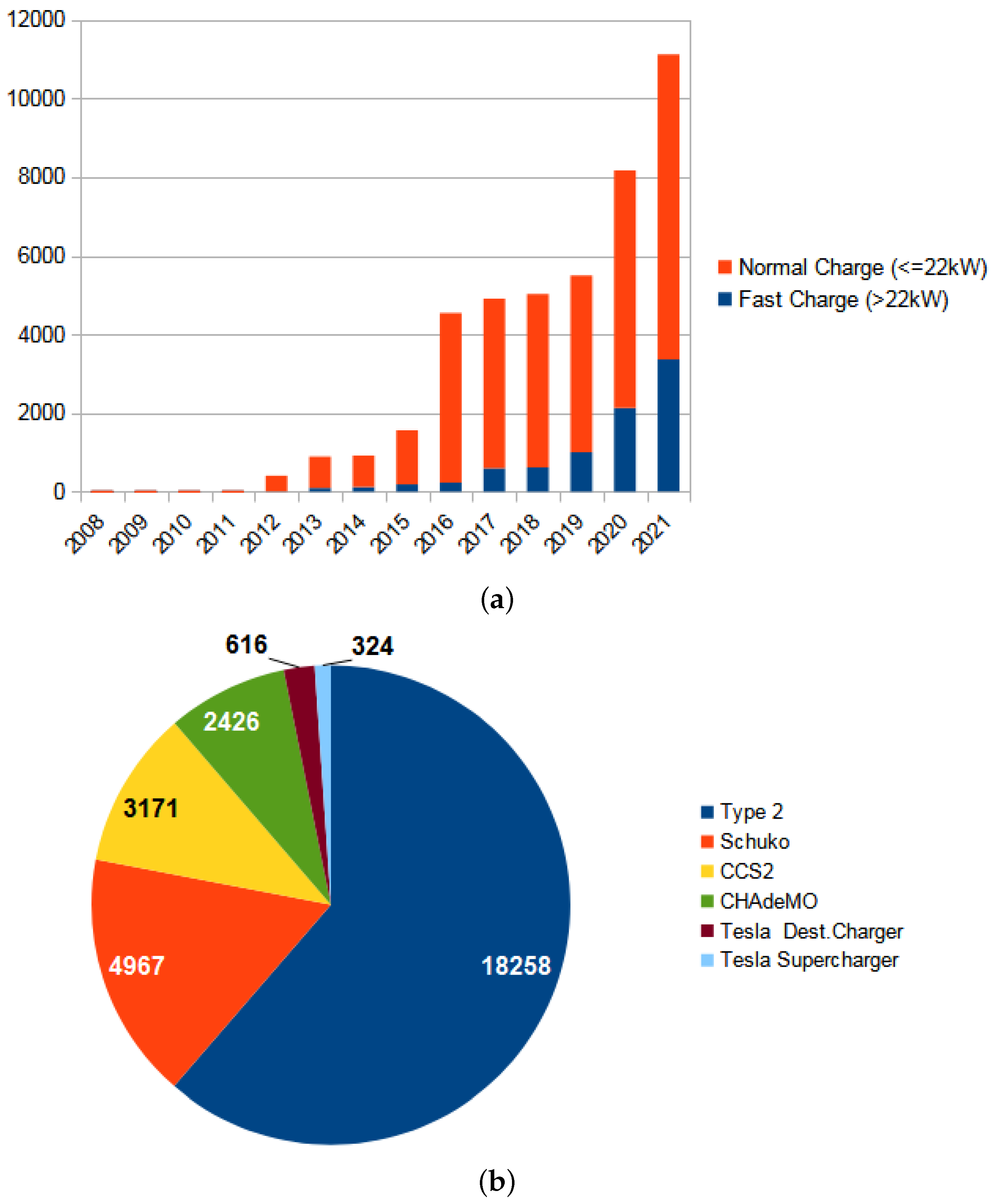 Energies 15 06336 g004 550