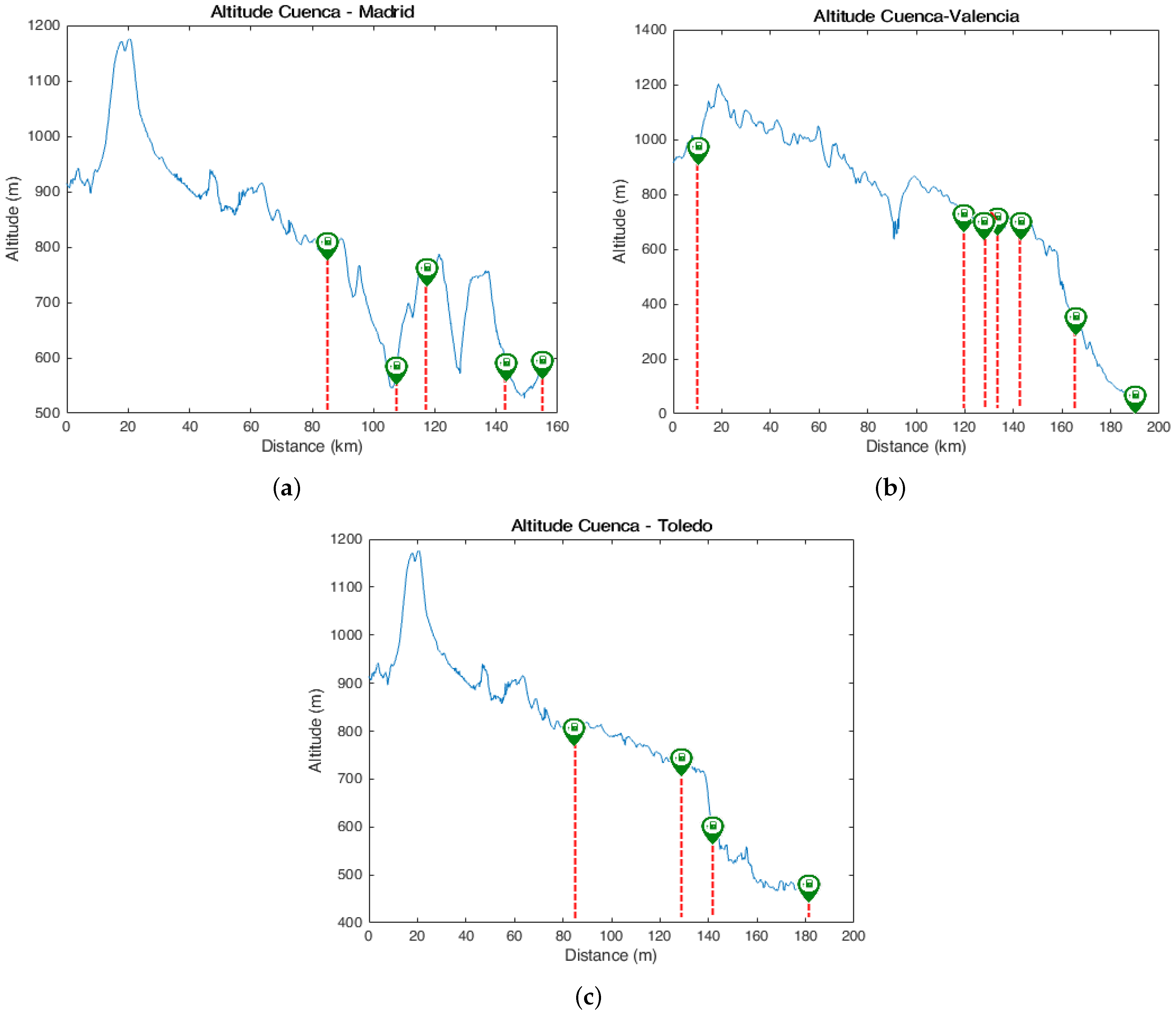 Energies 15 06336 g007 550