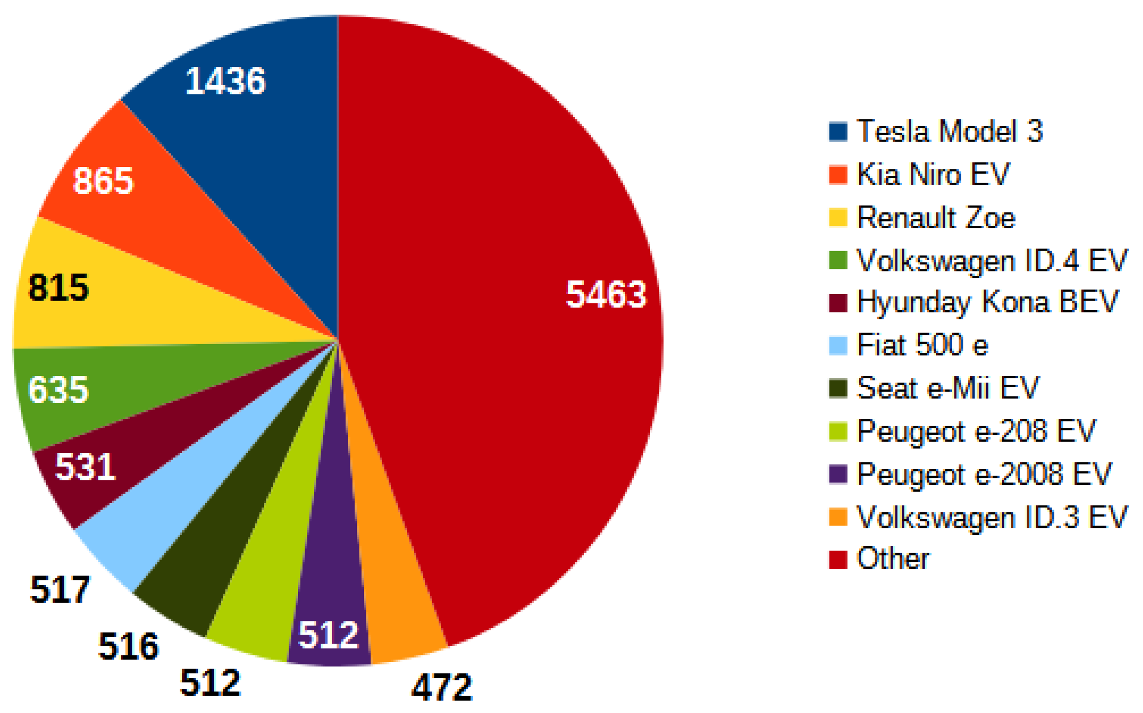 Energies 15 06336 g008 550