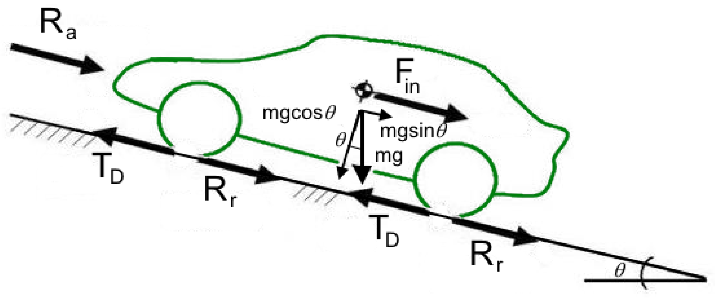 Energies 15 06336 g009 550