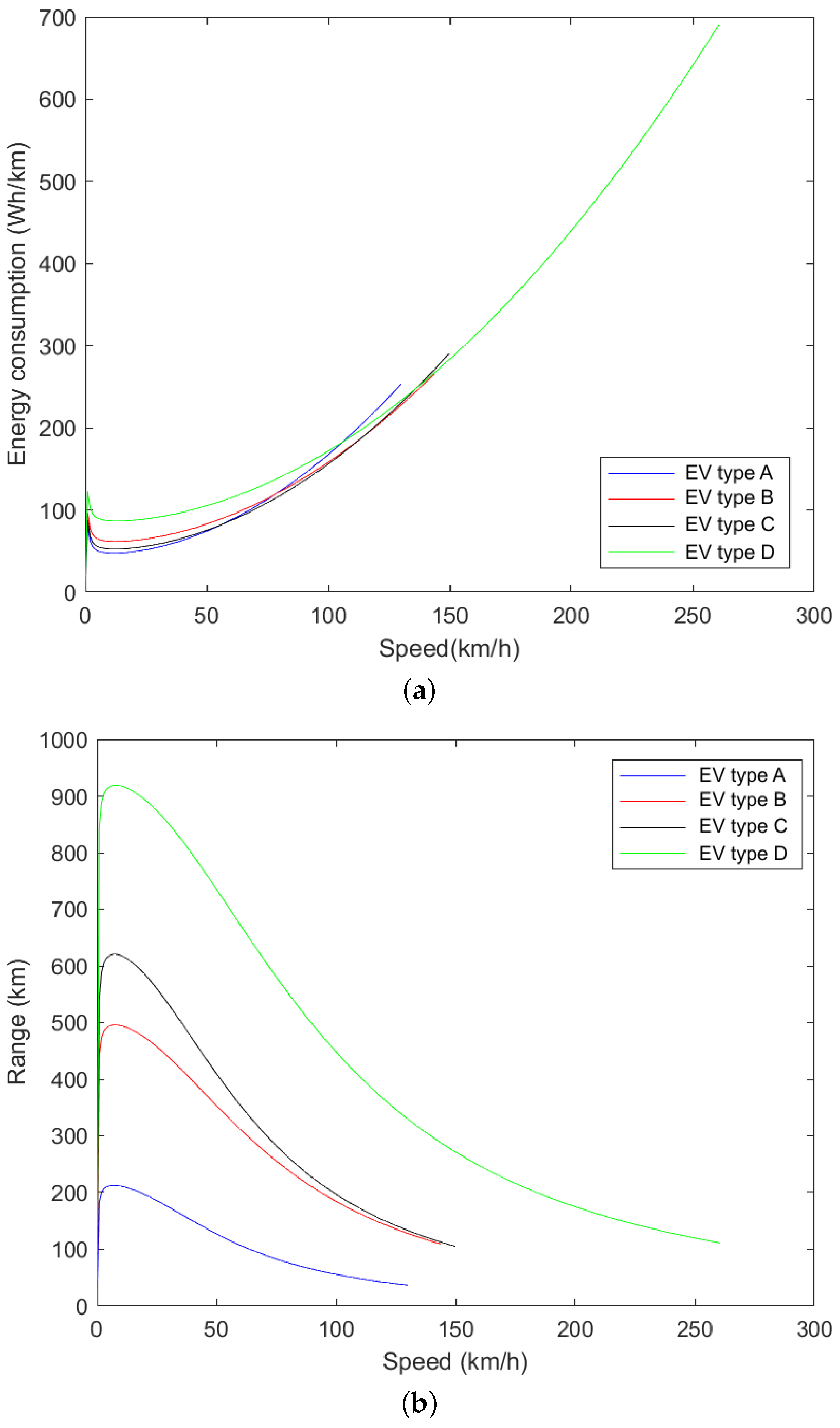 Energies 15 06336 g010 550