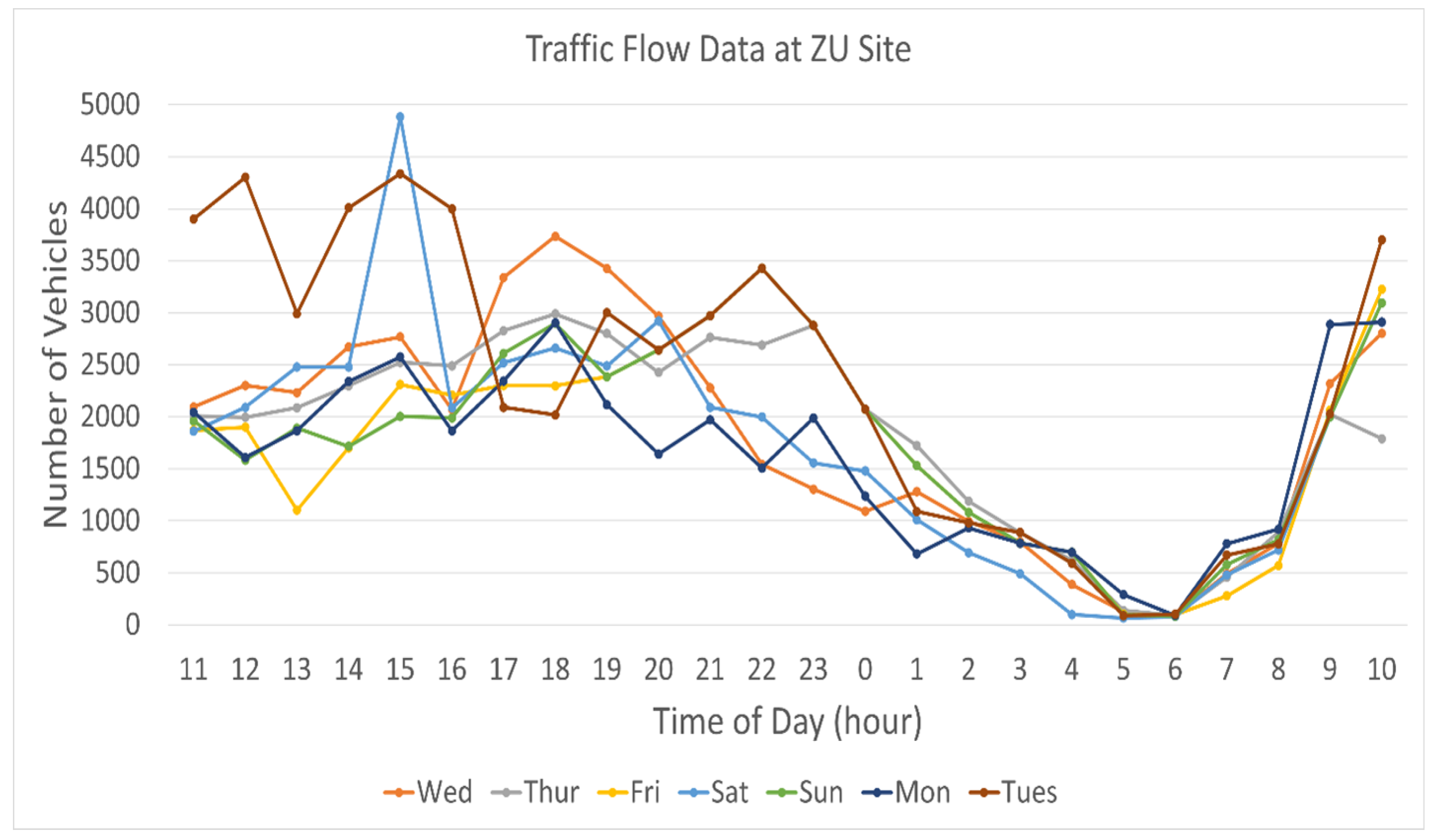 Energies 15 06337 g011