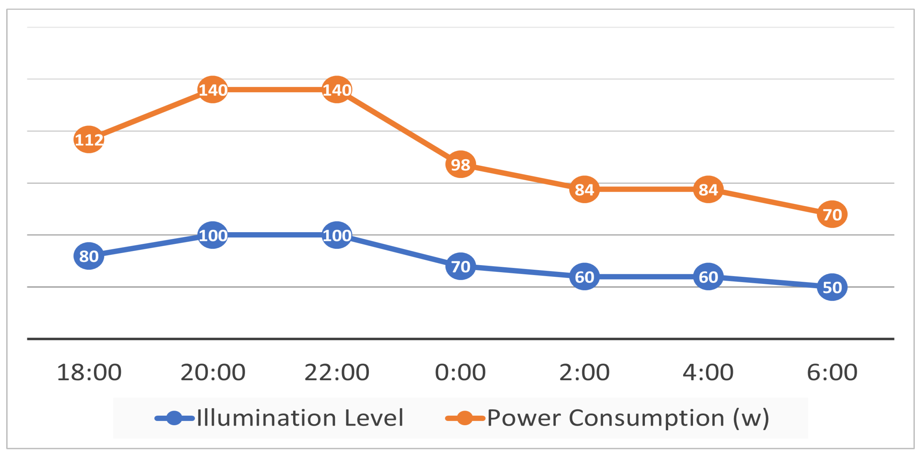 Energies 15 06337 g012