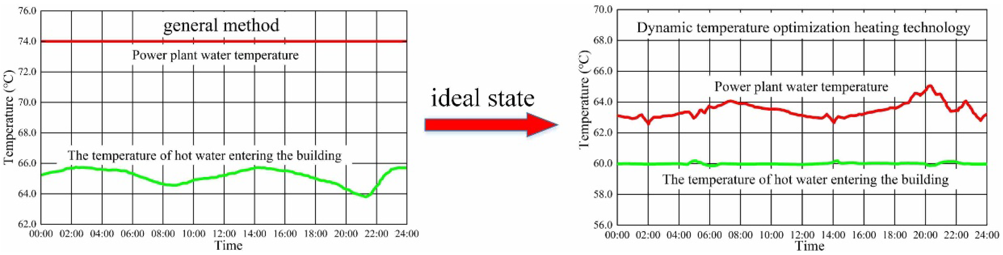 Energies 15 06338 g001 550