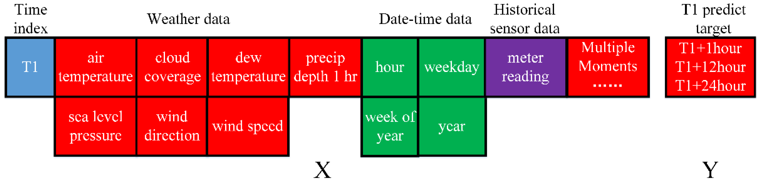 Energies 15 06338 g002 550