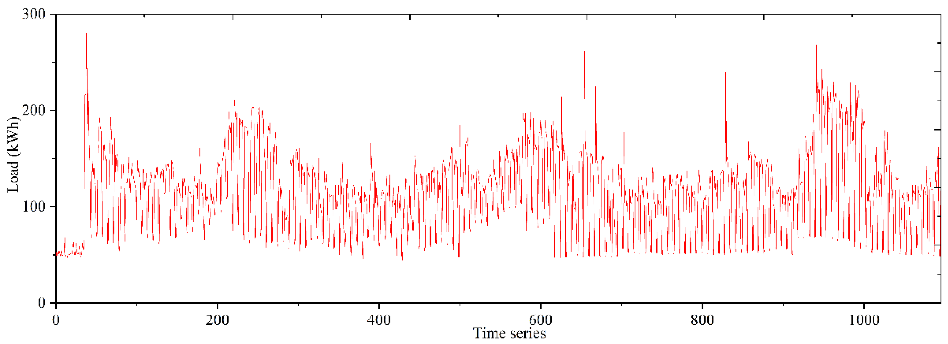 Energies 15 06338 g004 550