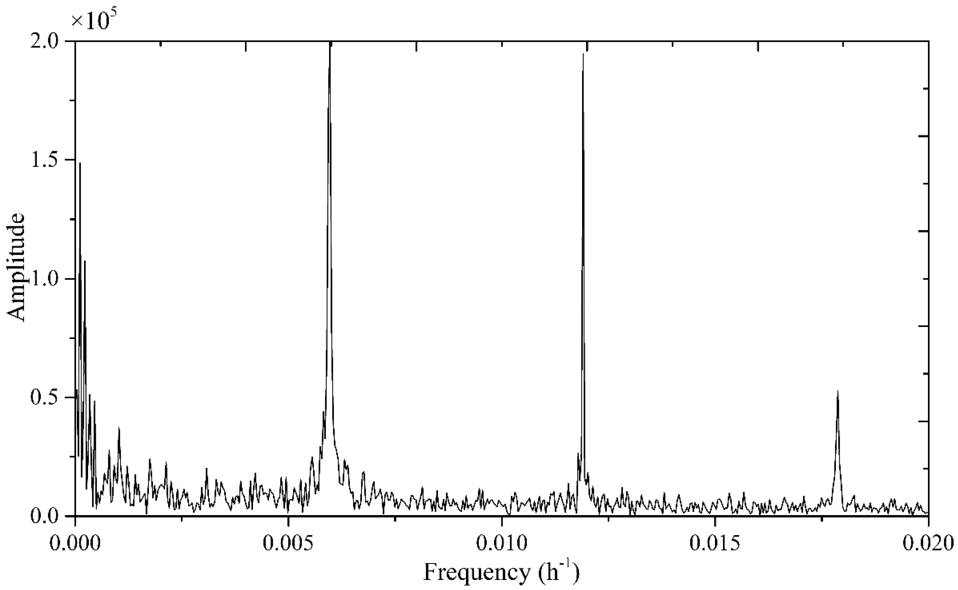 Energies 15 06338 g005 550