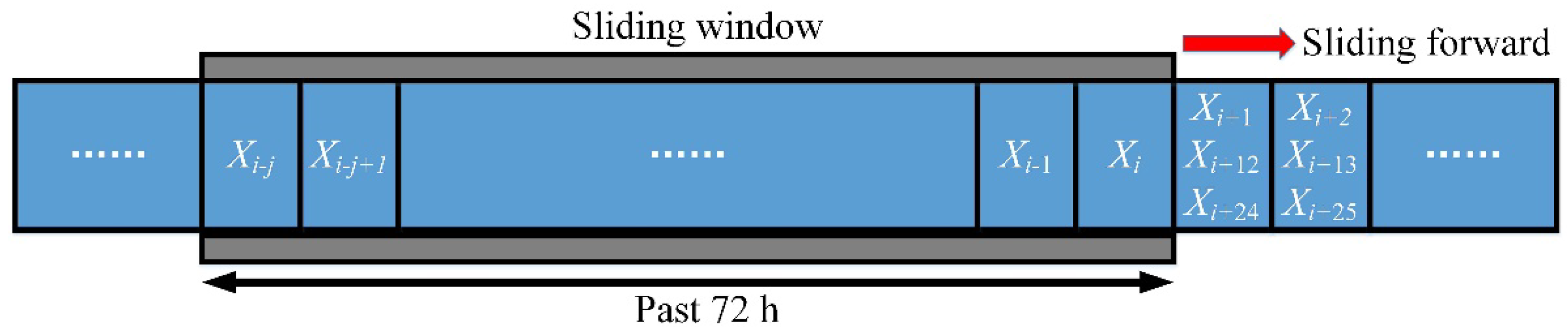 Energies 15 06338 g006 550