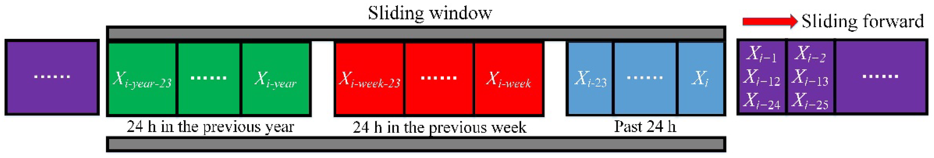 Energies 15 06338 g007 550
