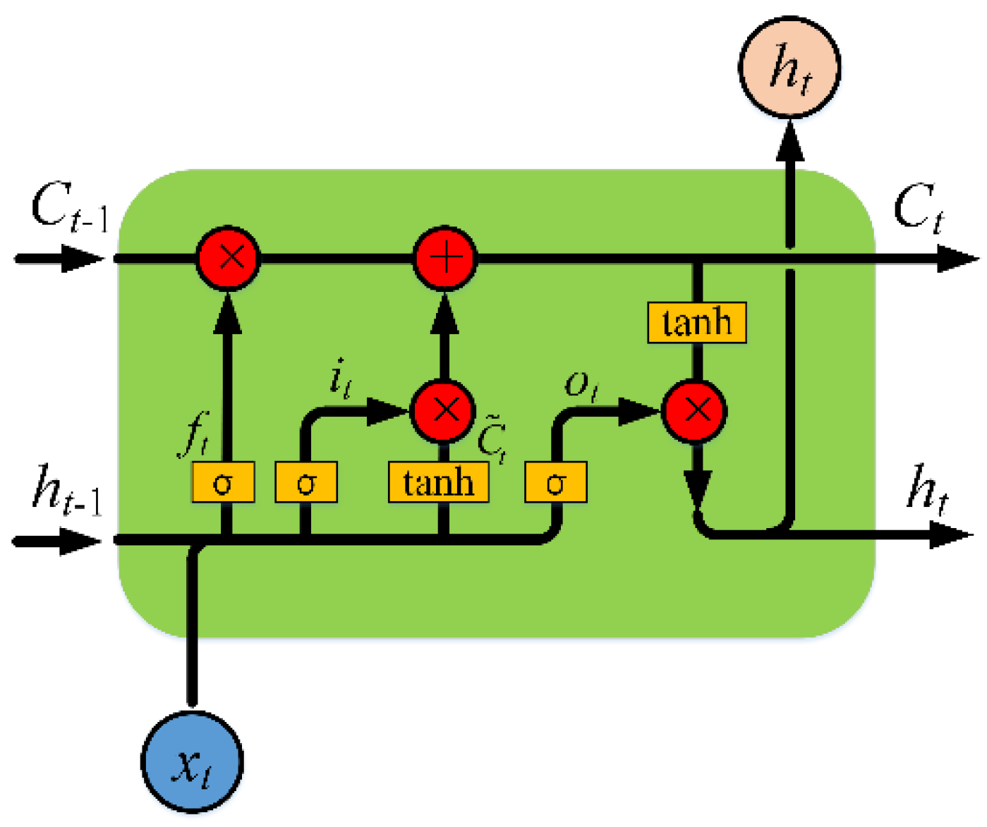 Energies 15 06338 g008 550
