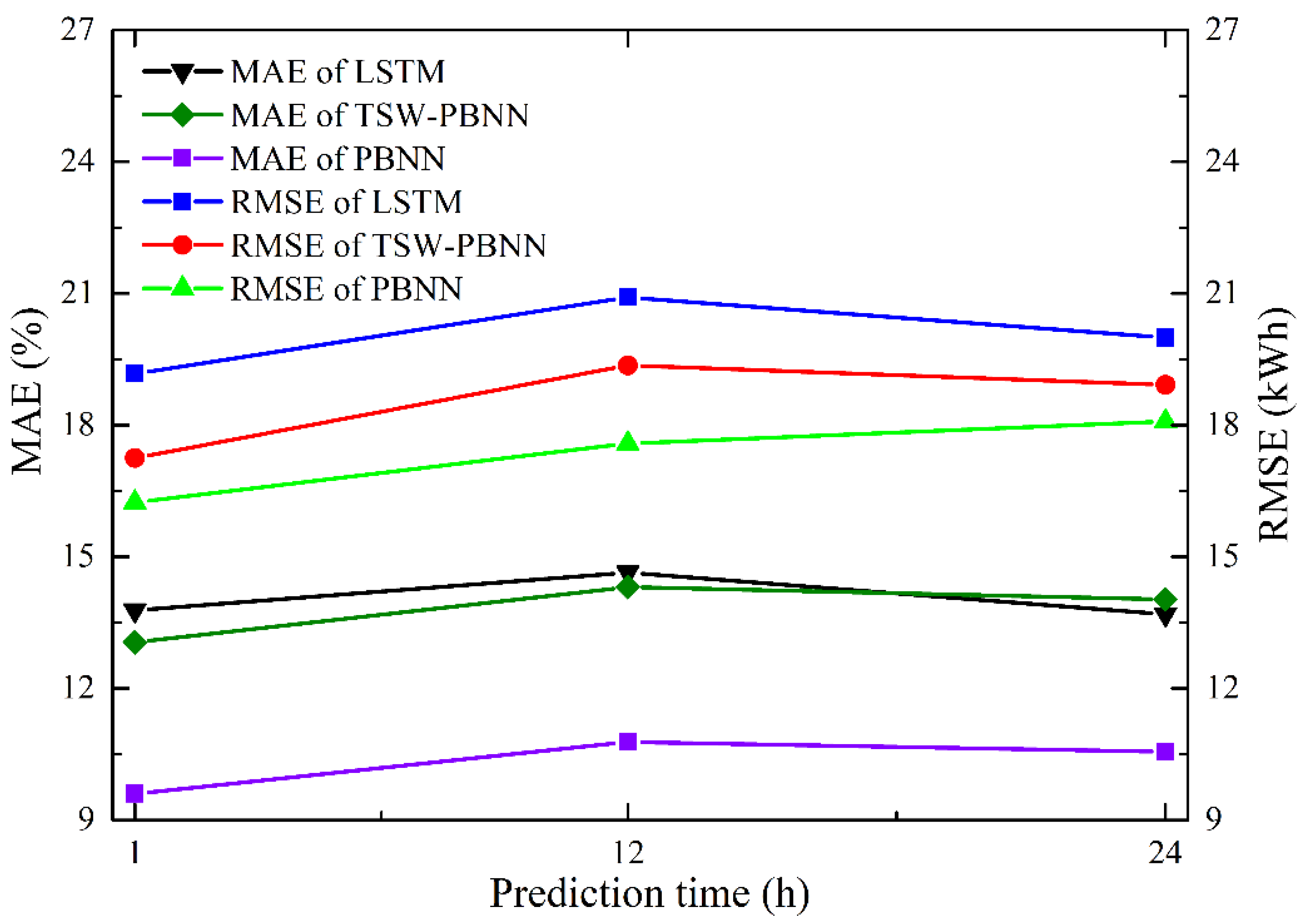 Energies 15 06338 g010 550