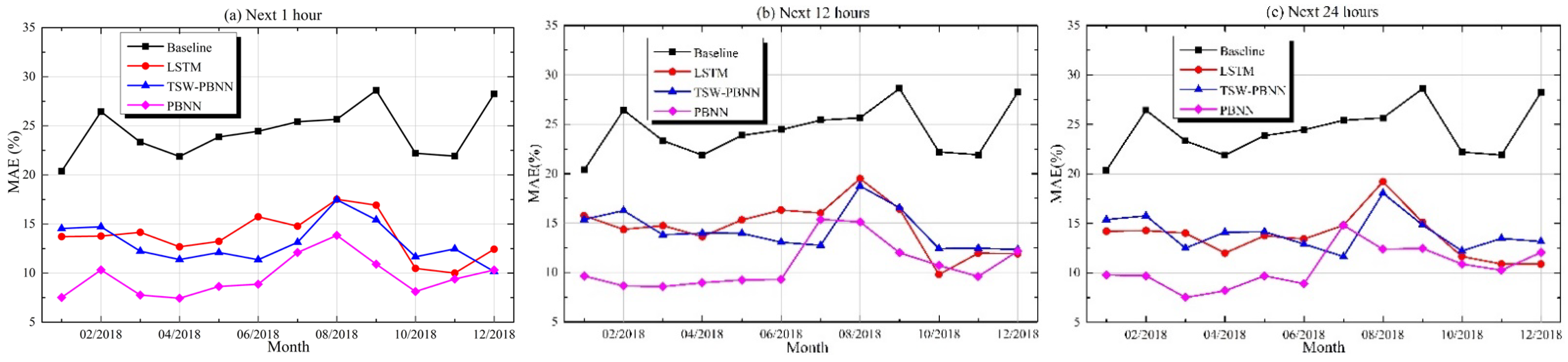 Energies 15 06338 g011 550