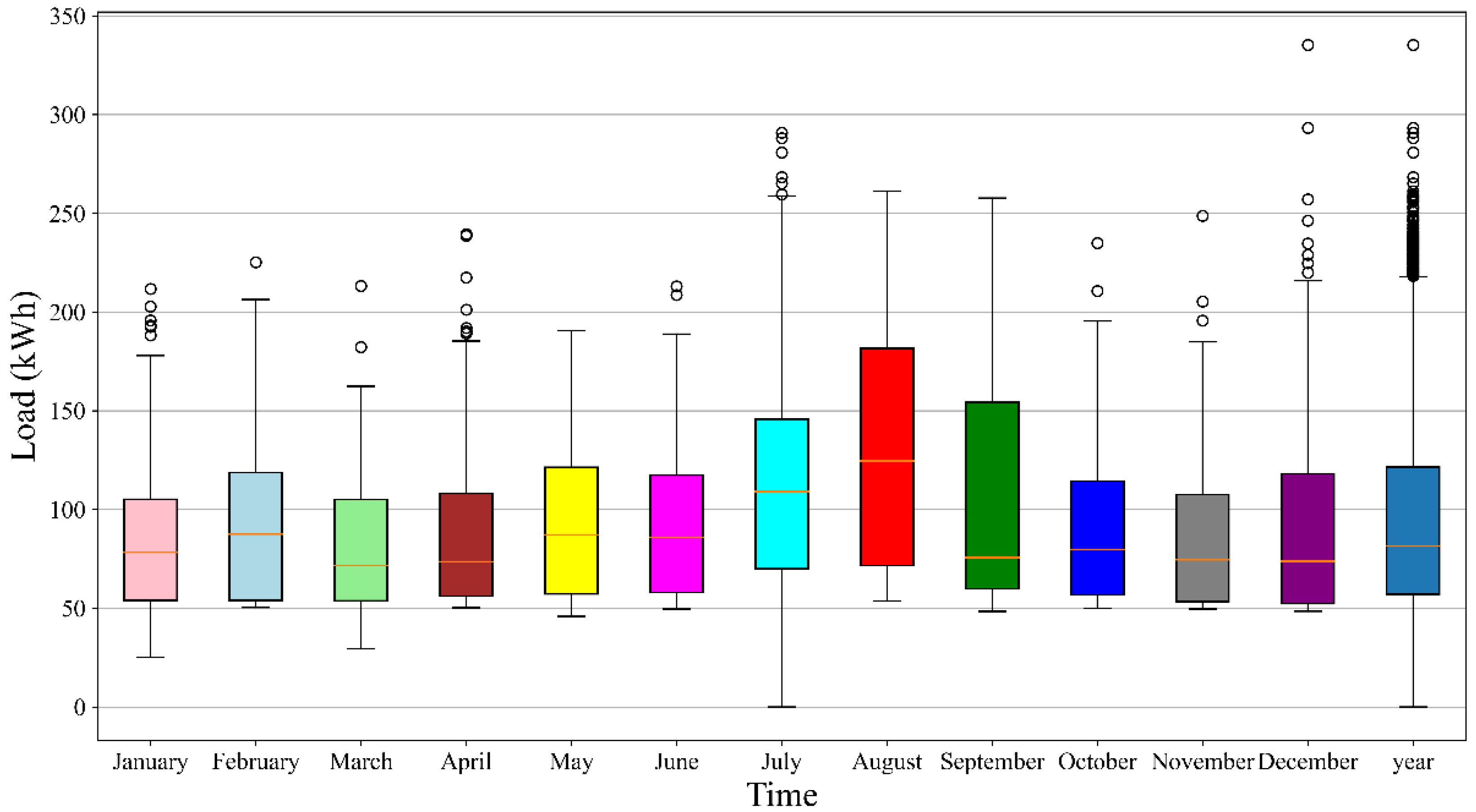 Energies 15 06338 g012 550